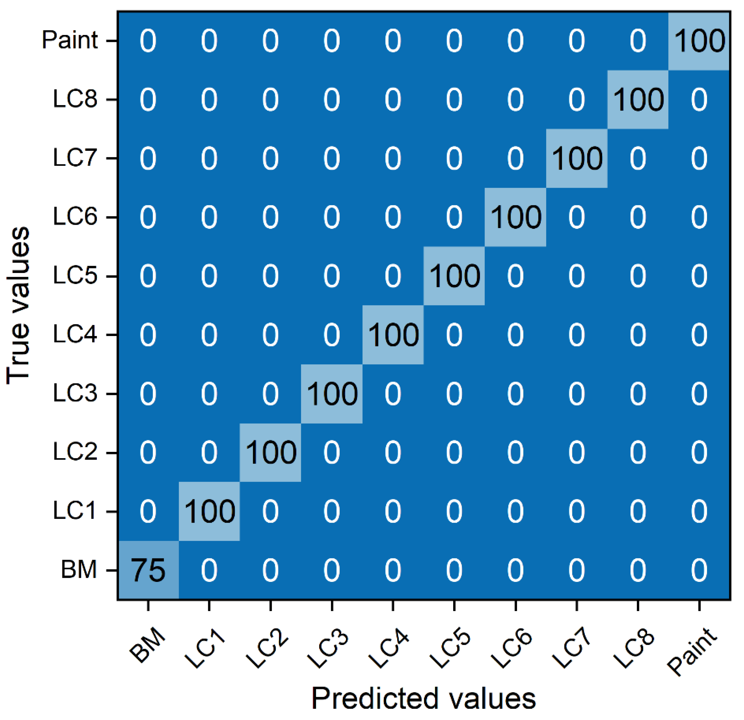 Sensors 23 00083 g008 Sensors 23 00083 g008