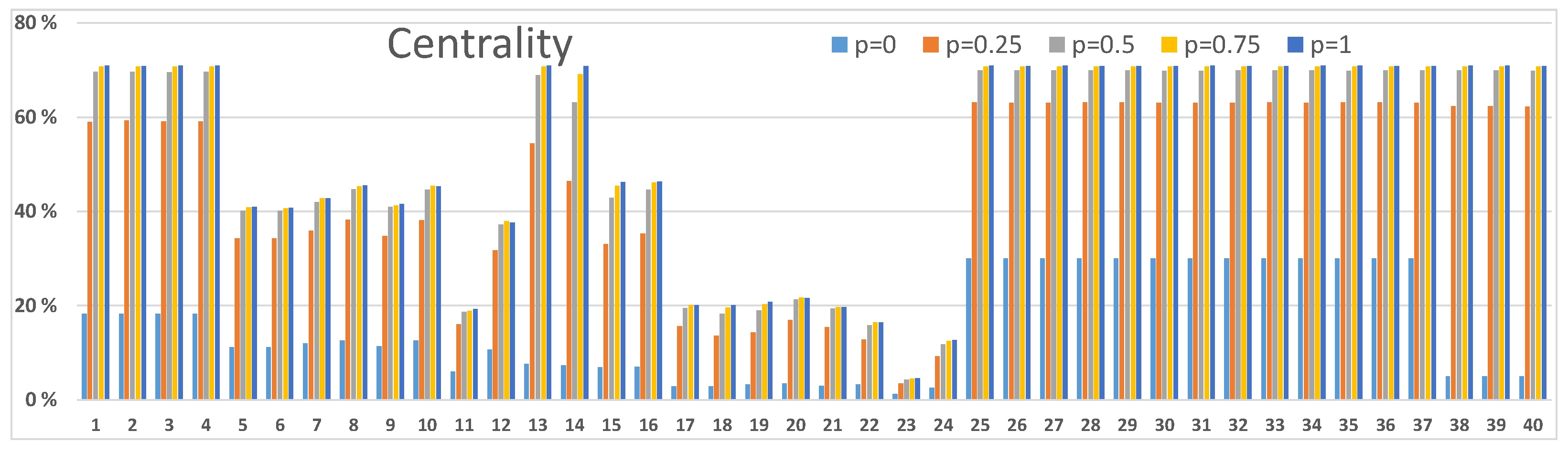 Sensors 23 00086 g005