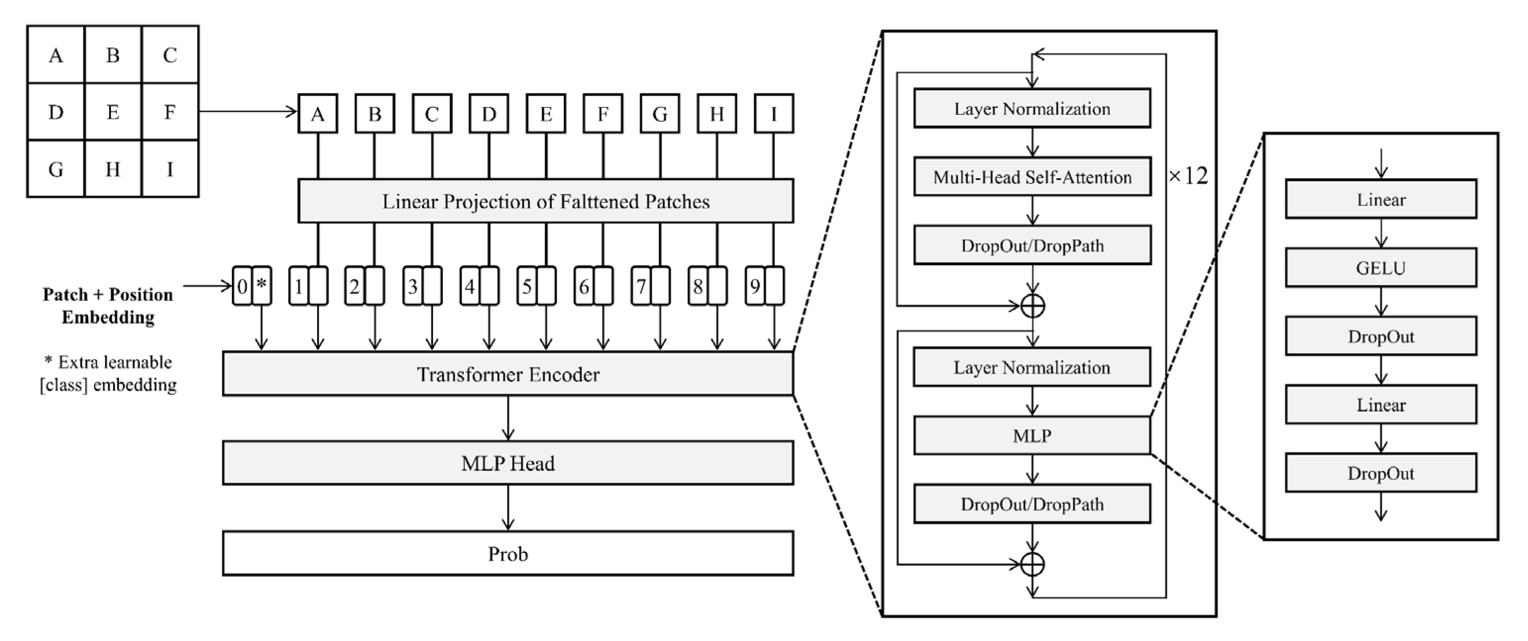Sensors 23 00088 g004 Sensors 23 00088 g004