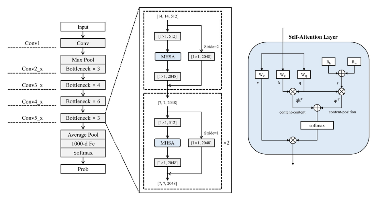 Sensors 23 00088 g005 Sensors 23 00088 g005