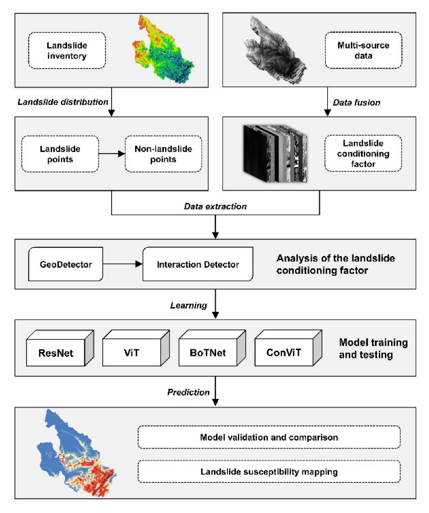 Sensors 23 00088 g007 Sensors 23 00088 g007