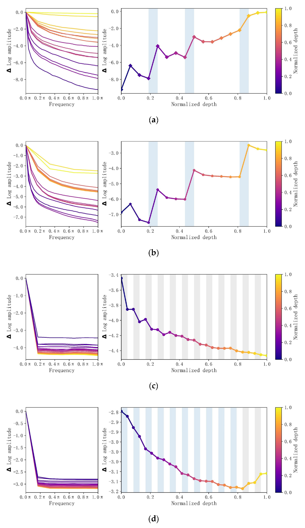 Sensors 23 00088 g014 Sensors 23 00088 g014