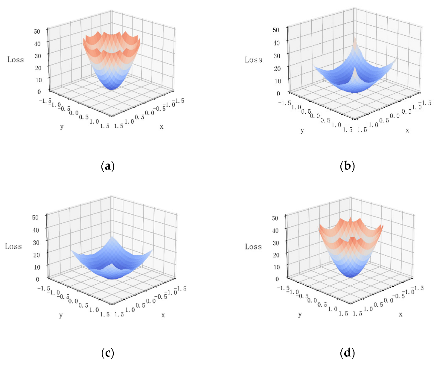 Sensors 23 00088 g015 Sensors 23 00088 g015