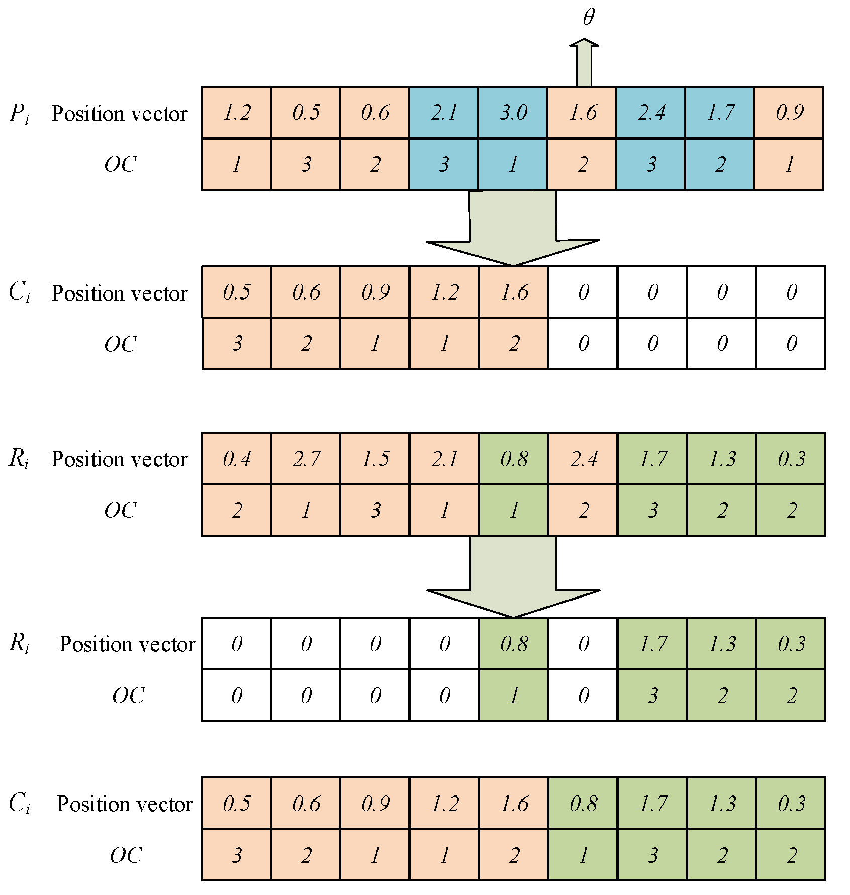 Sensors 23 00090 g003
