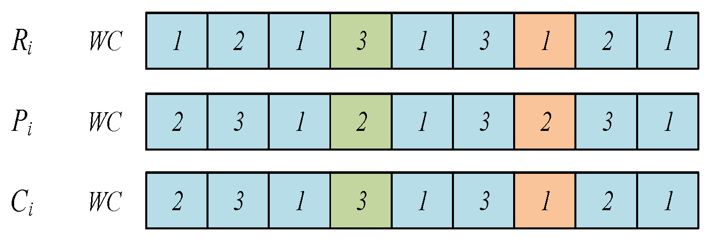 Sensors 23 00090 g006