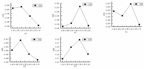 An Improved African Vulture Optimization Algorithm for Dual-Resource ...