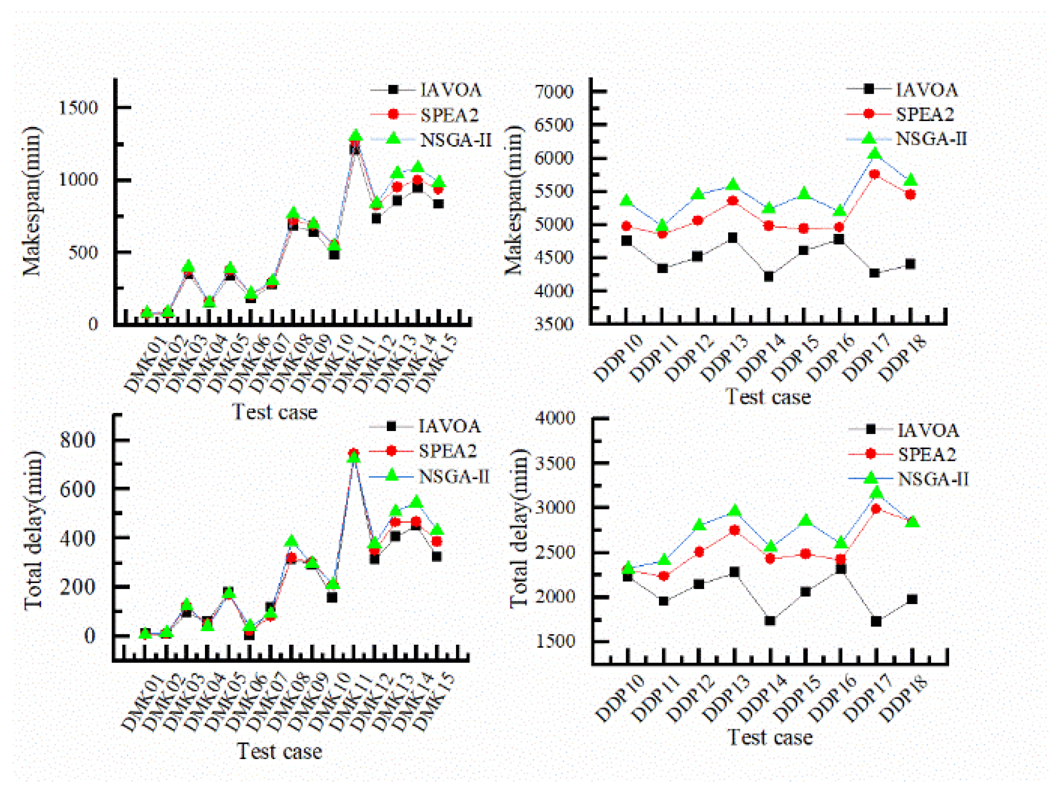 Sensors 23 00090 g011