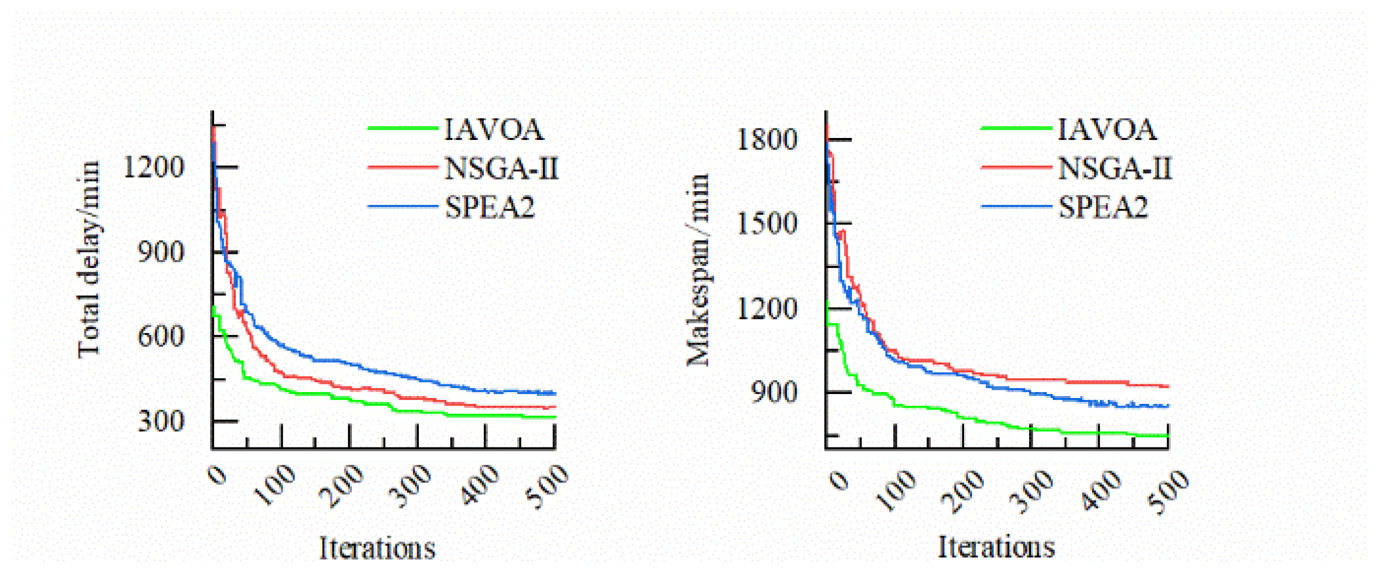 Sensors 23 00090 g012