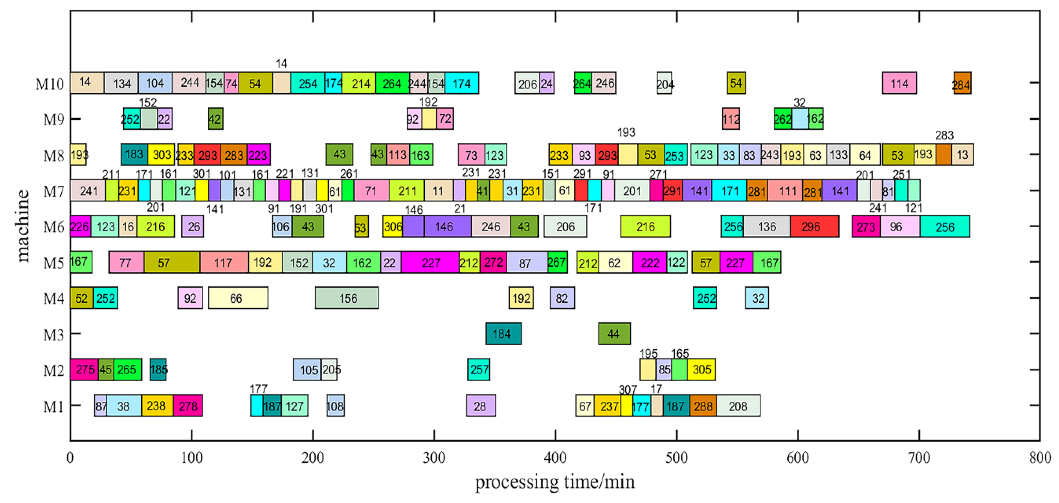Sensors 23 00090 g013