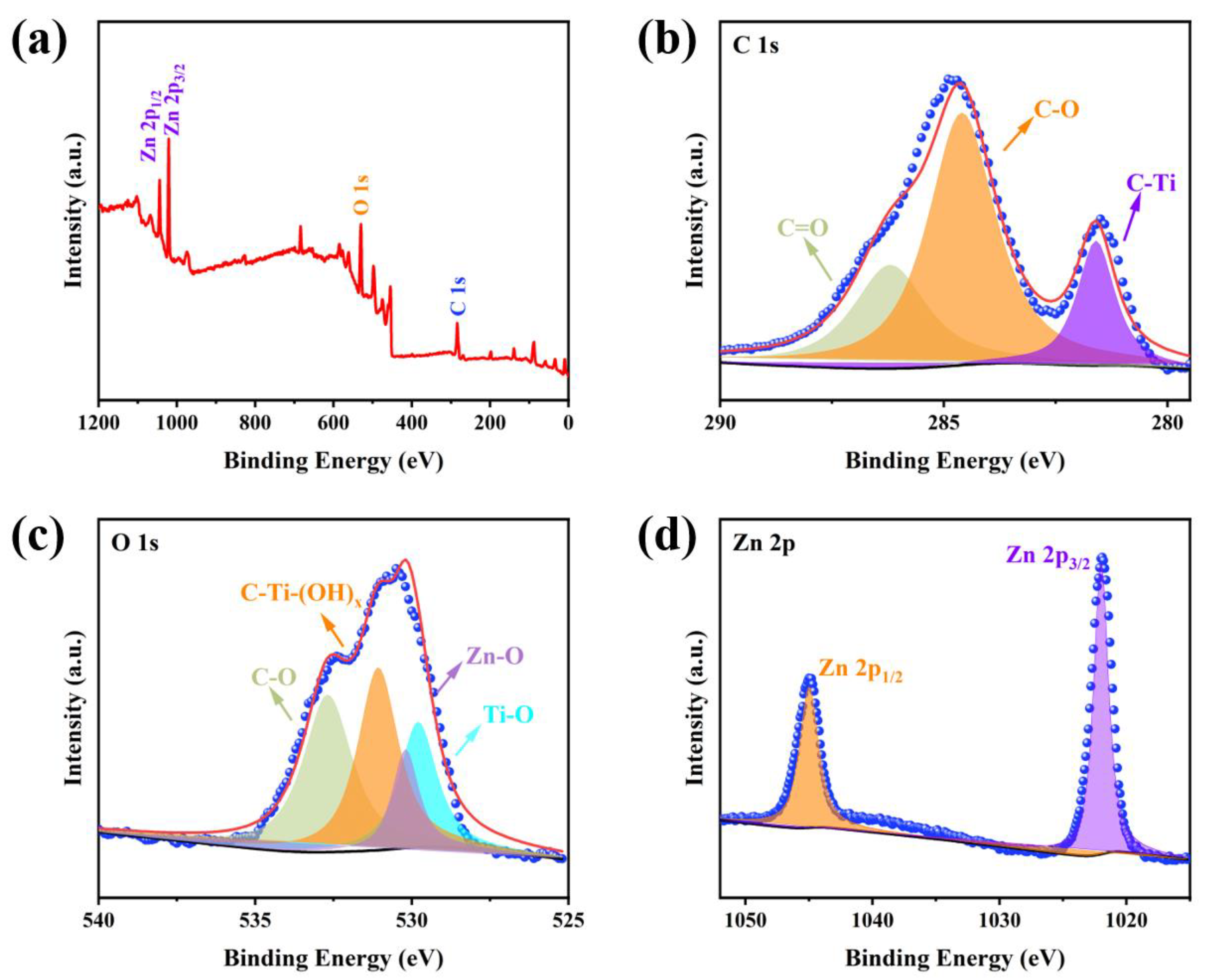 Sensors 23 00091 g003 Sensors 23 00091 g003