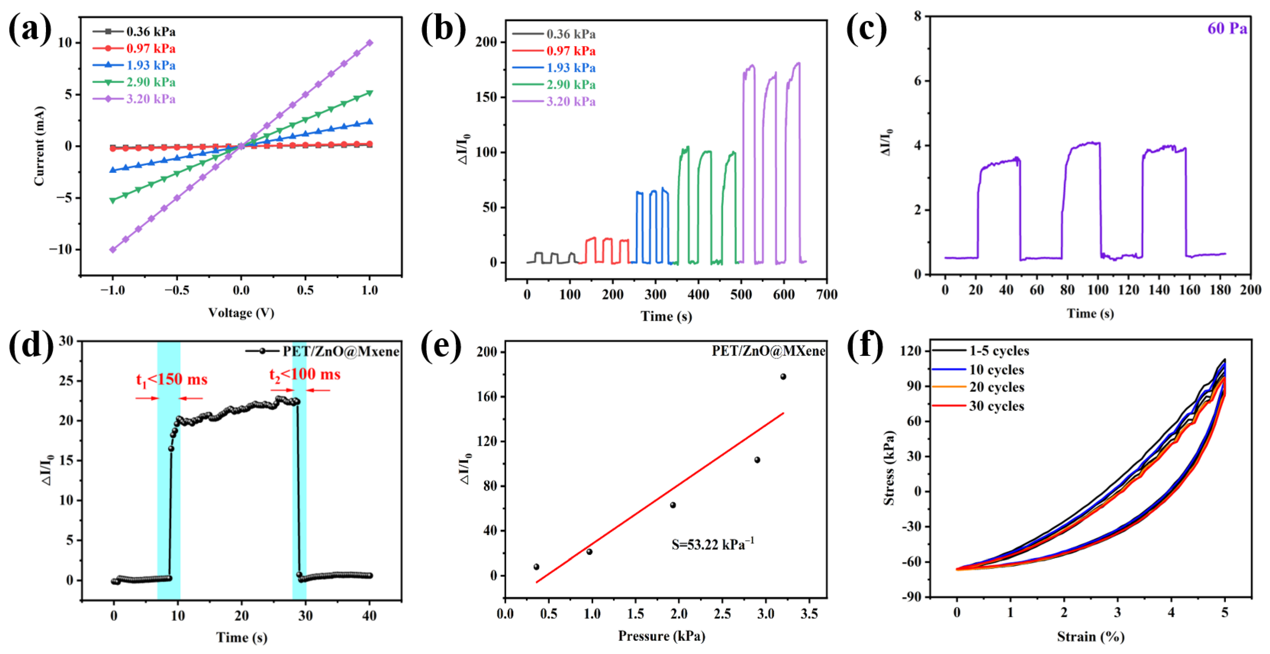 Sensors 23 00091 g004 Sensors 23 00091 g004
