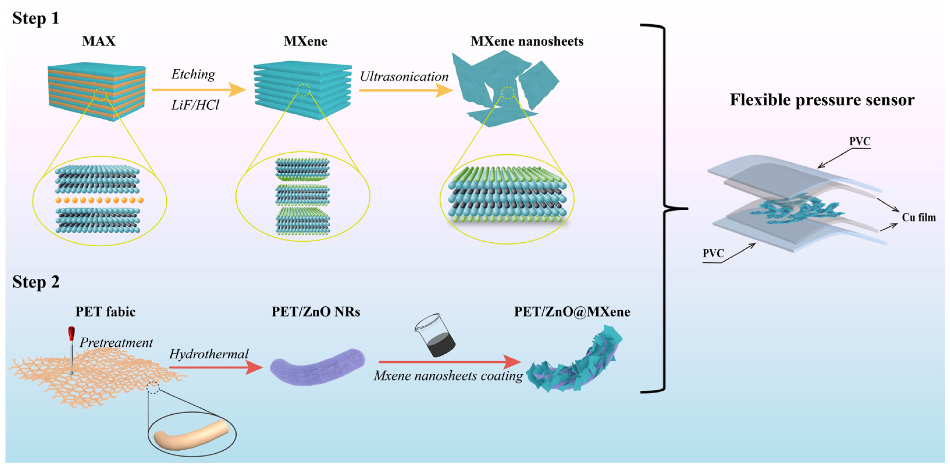 Sensors 23 00091 sch001 Sensors 23 00091 sch001