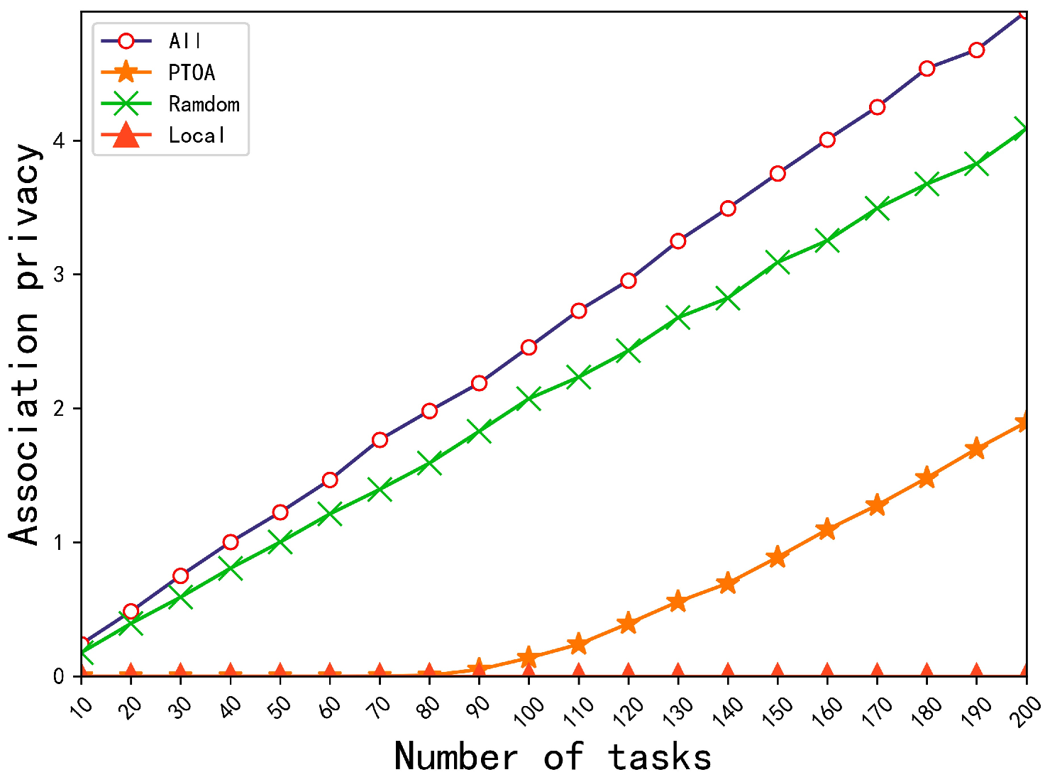 Sensors 23 00095 g003 Sensors 23 00095 g003