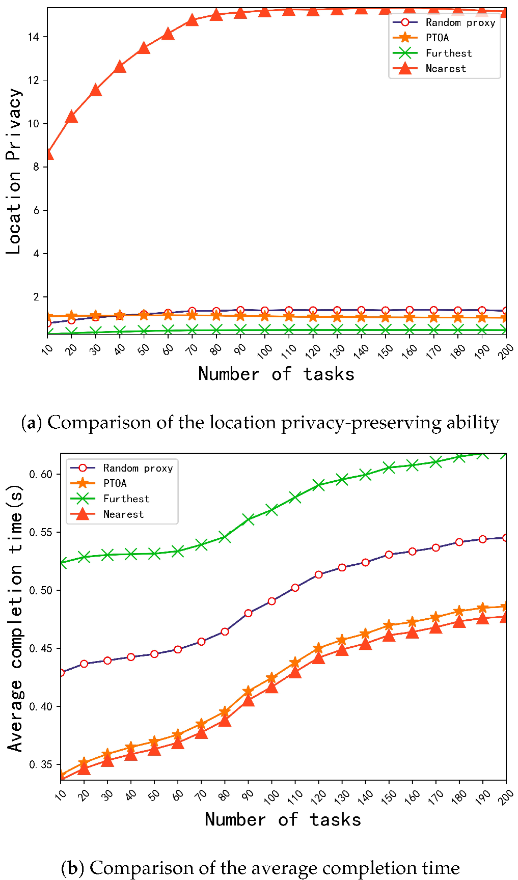 Sensors 23 00095 g004 Sensors 23 00095 g004