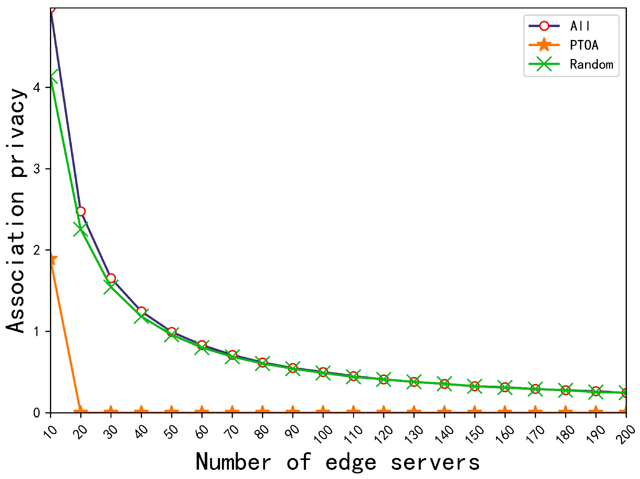 Sensors 23 00095 g005 Sensors 23 00095 g005