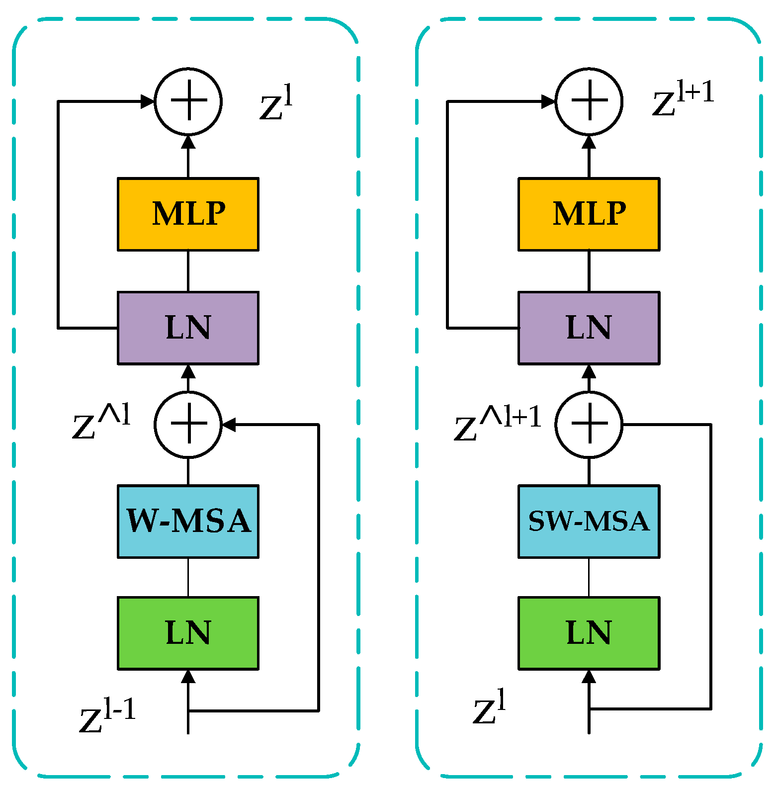 Sensors 23 00097 g003