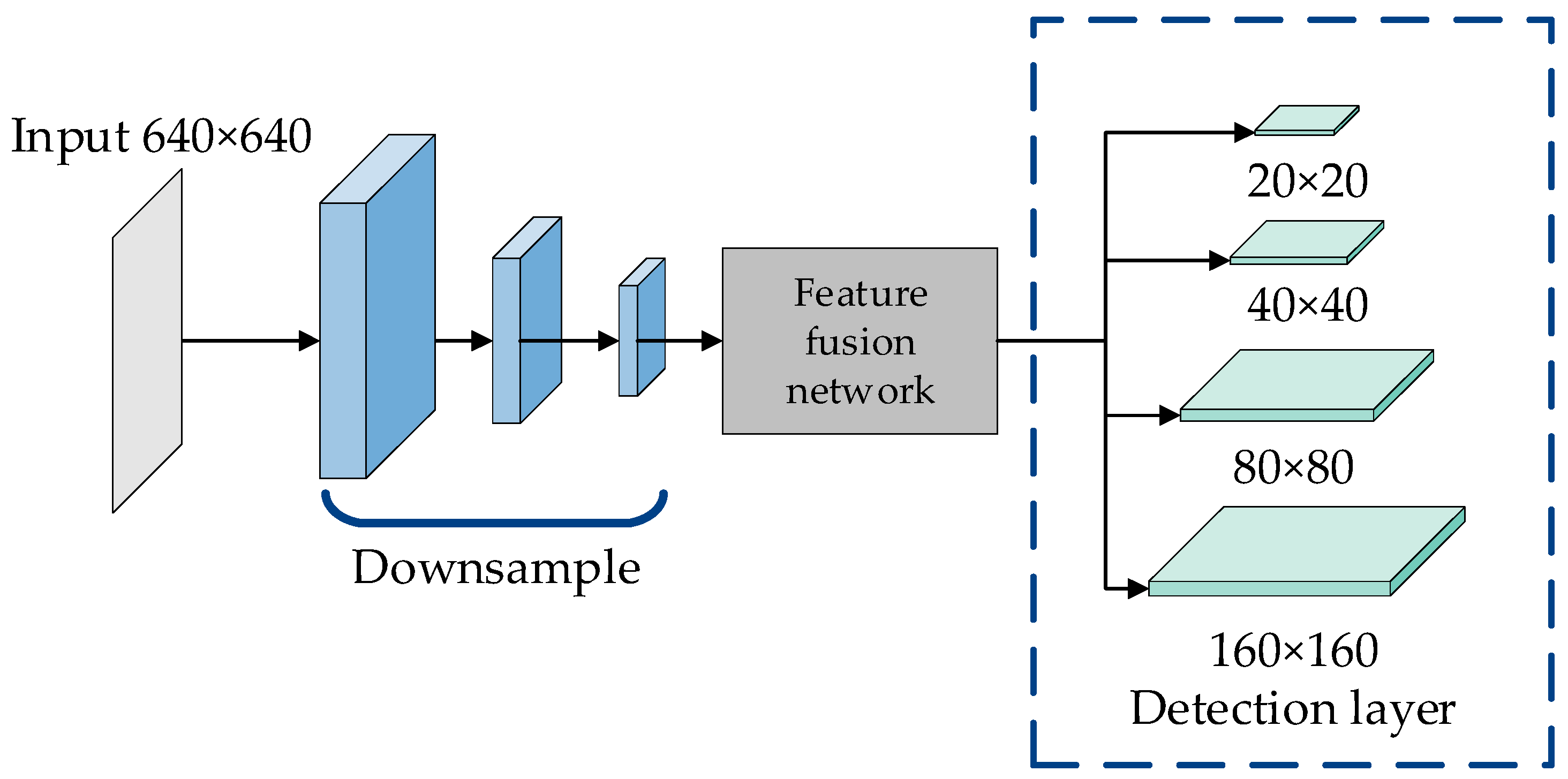 Sensors | Free Full-Text | An Efficient and Intelligent Detection ...