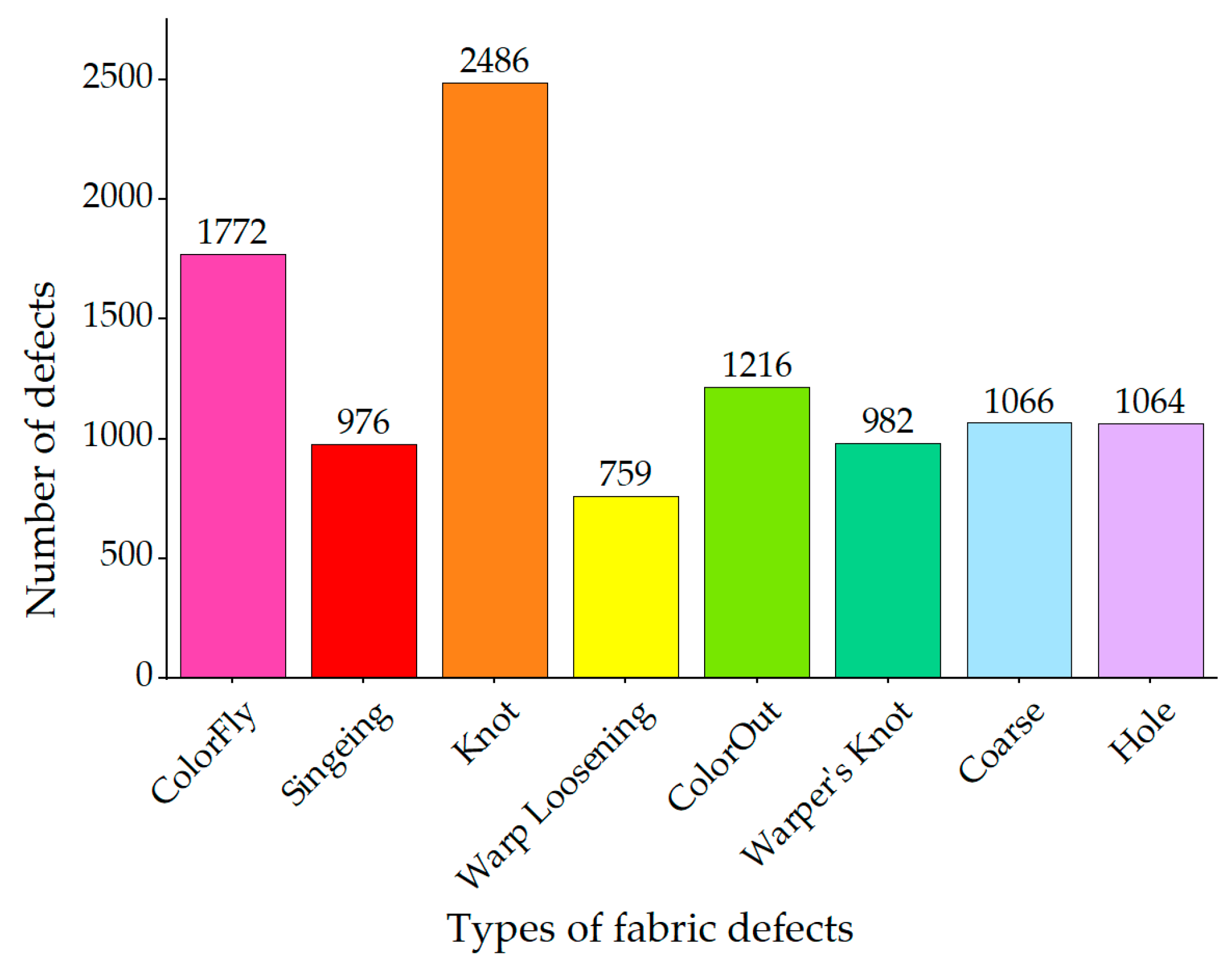 Sensors 23 00097 g008