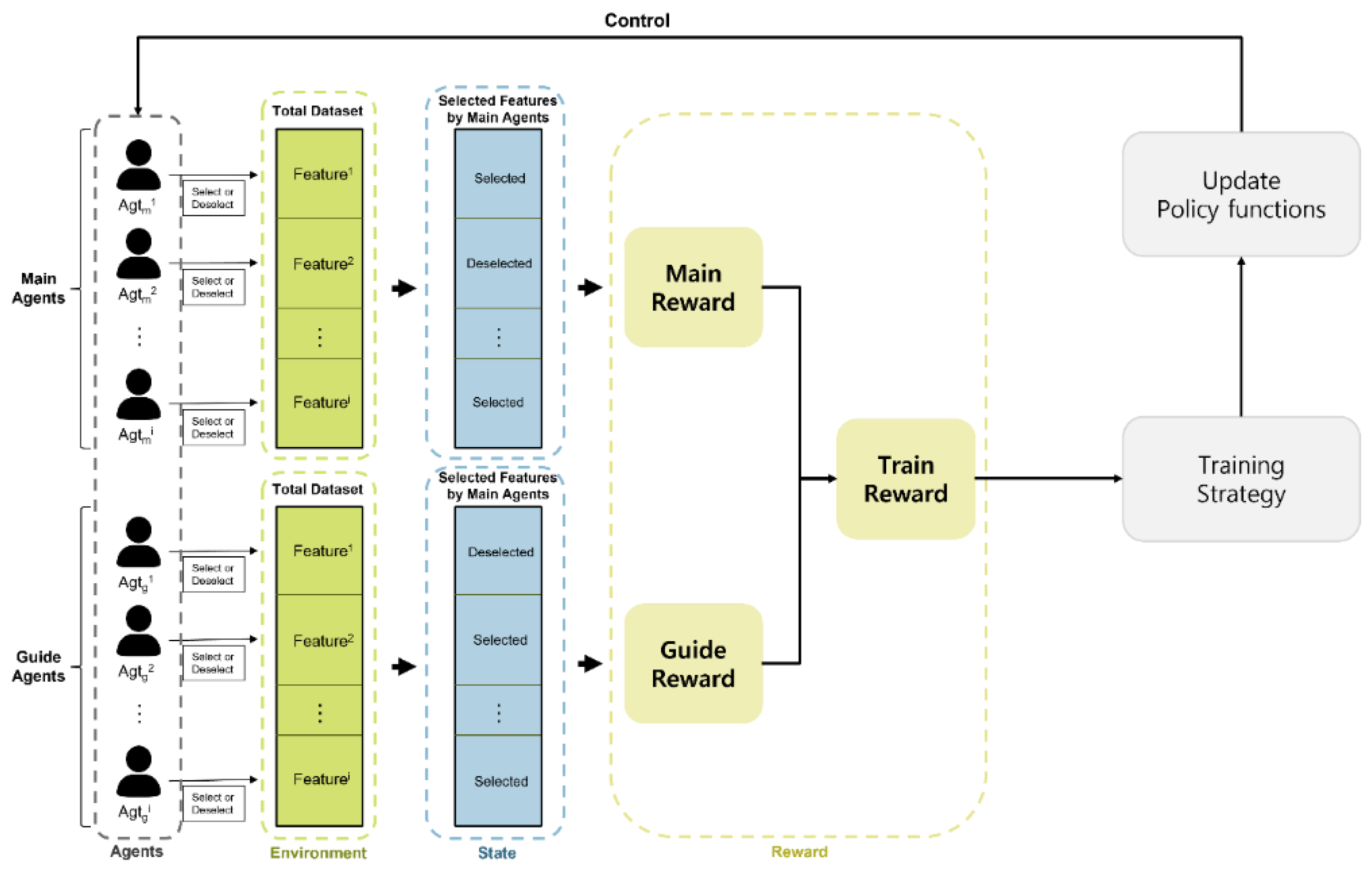 Sensors 23 00098 g002