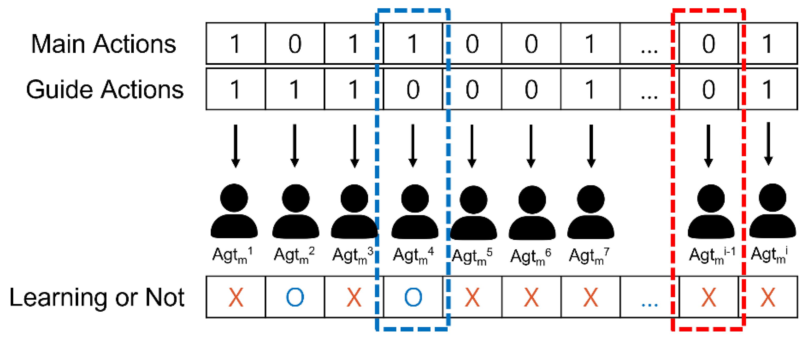 Sensors 23 00098 g004