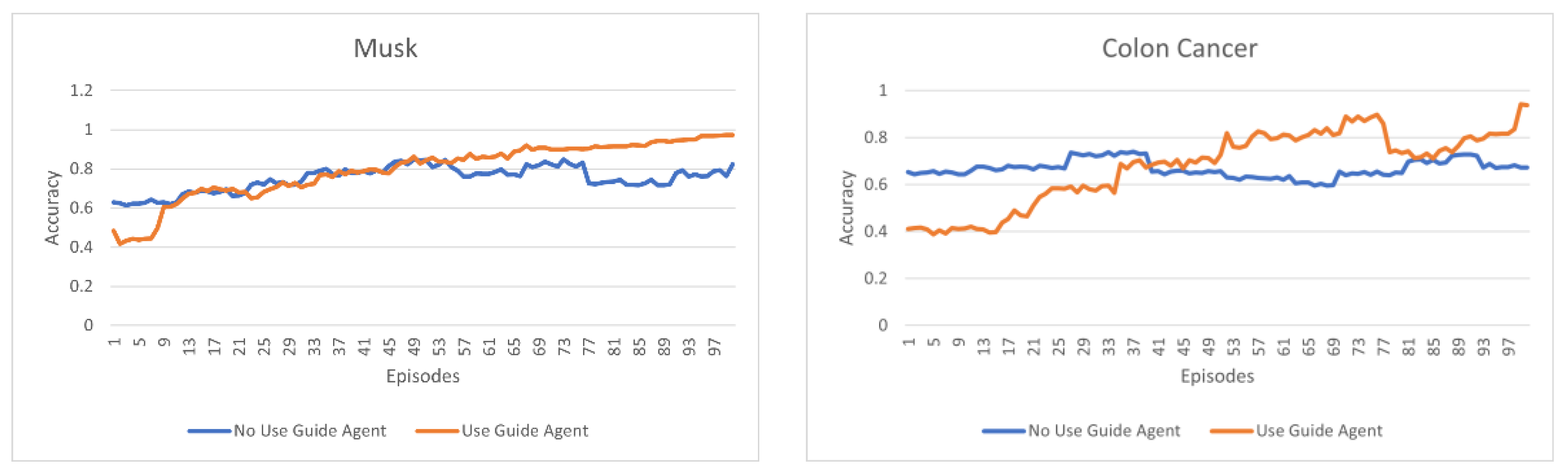 Sensors 23 00098 g006b