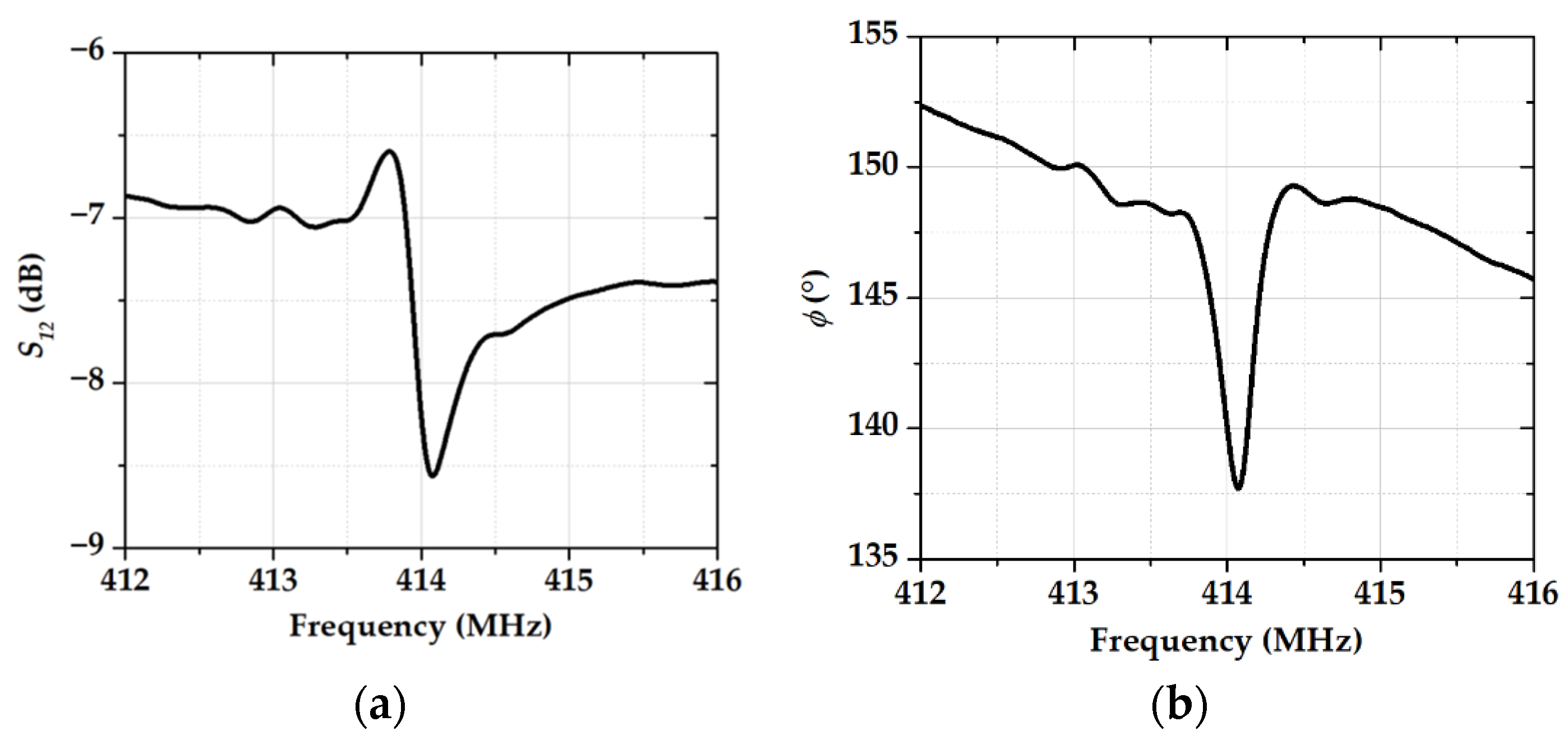 Sensors 23 00100 g003 Sensors 23 00100 g003