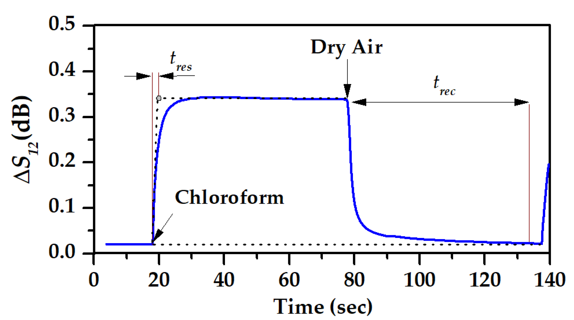 Sensors 23 00100 g016 Sensors 23 00100 g016