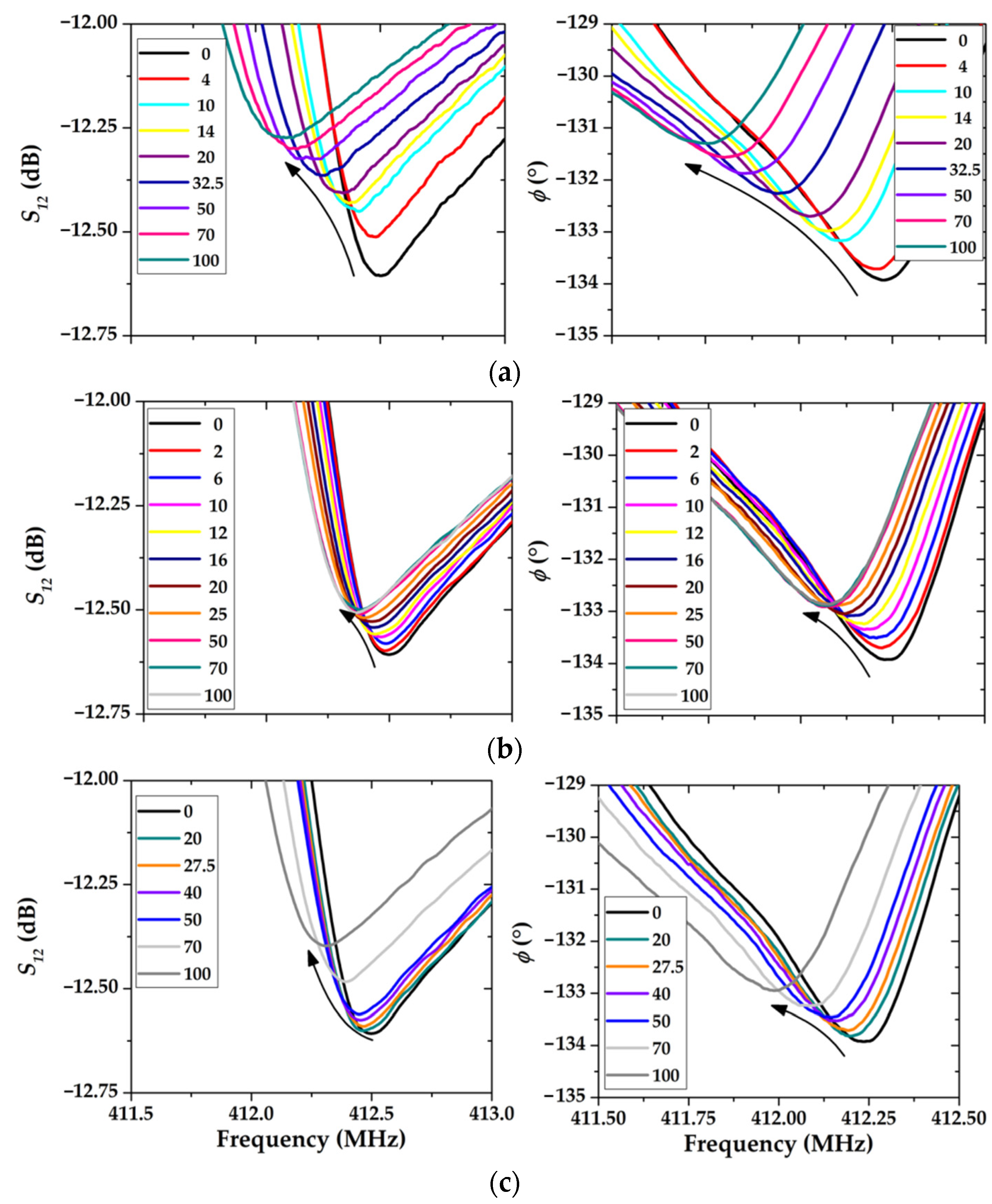 Sensors 23 00100 g017 Sensors 23 00100 g017