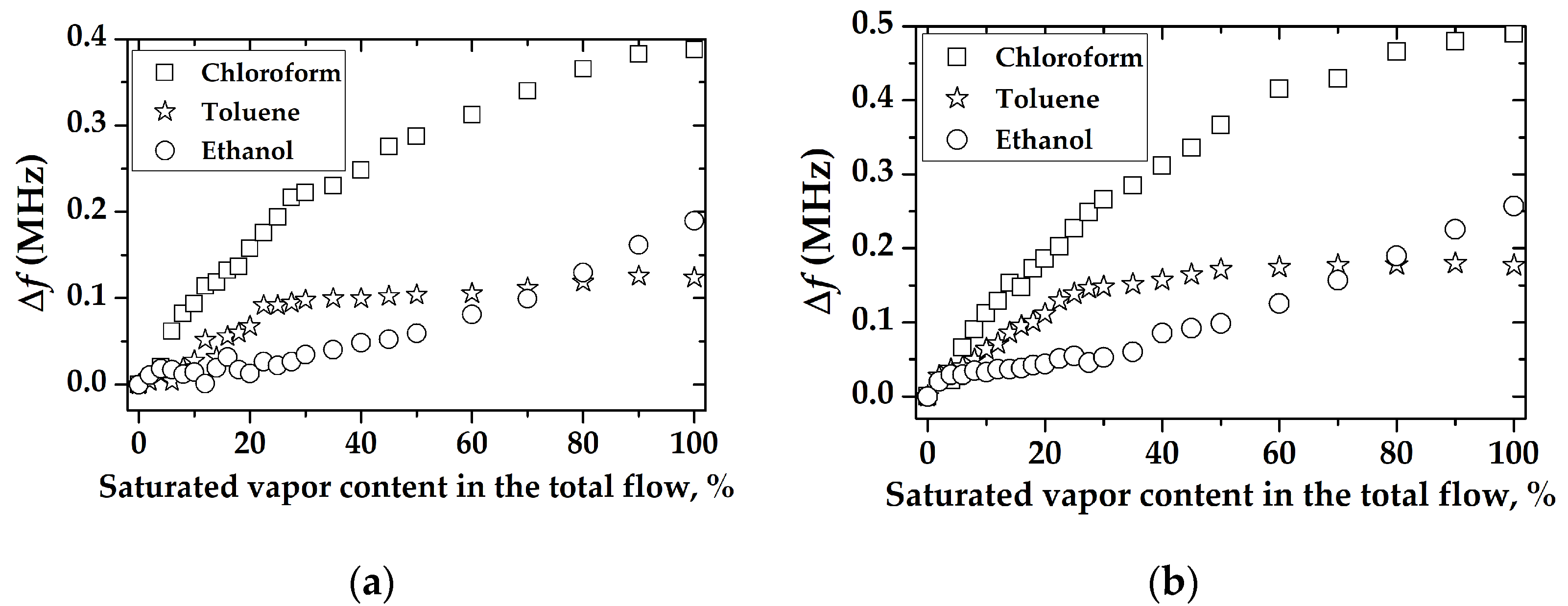 Sensors 23 00100 g019 Sensors 23 00100 g019