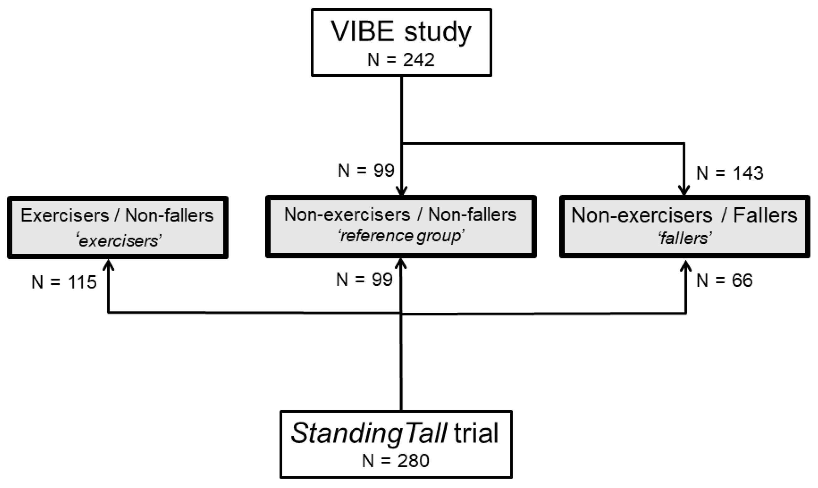 Sensors 23 00101 g001