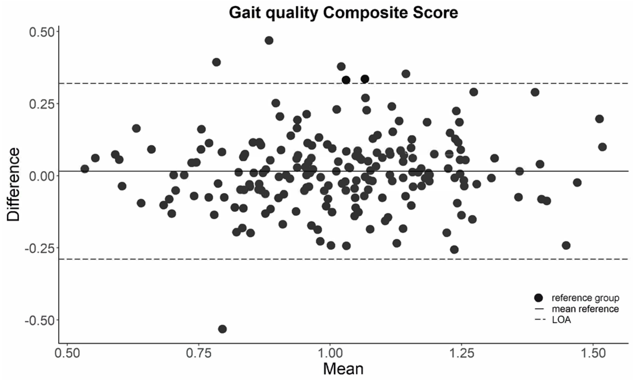 Sensors 23 00101 g002
