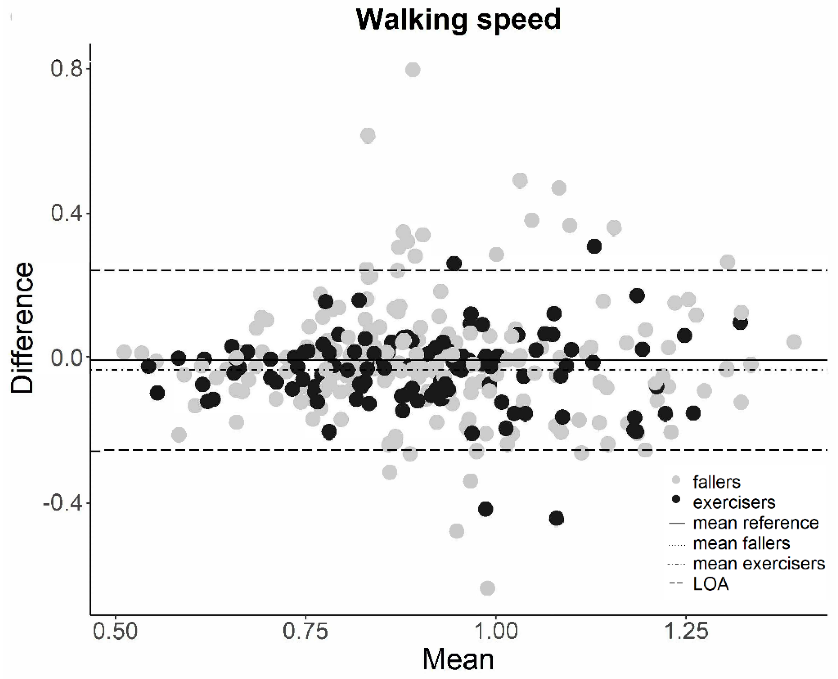 Sensors 23 00101 g0a1