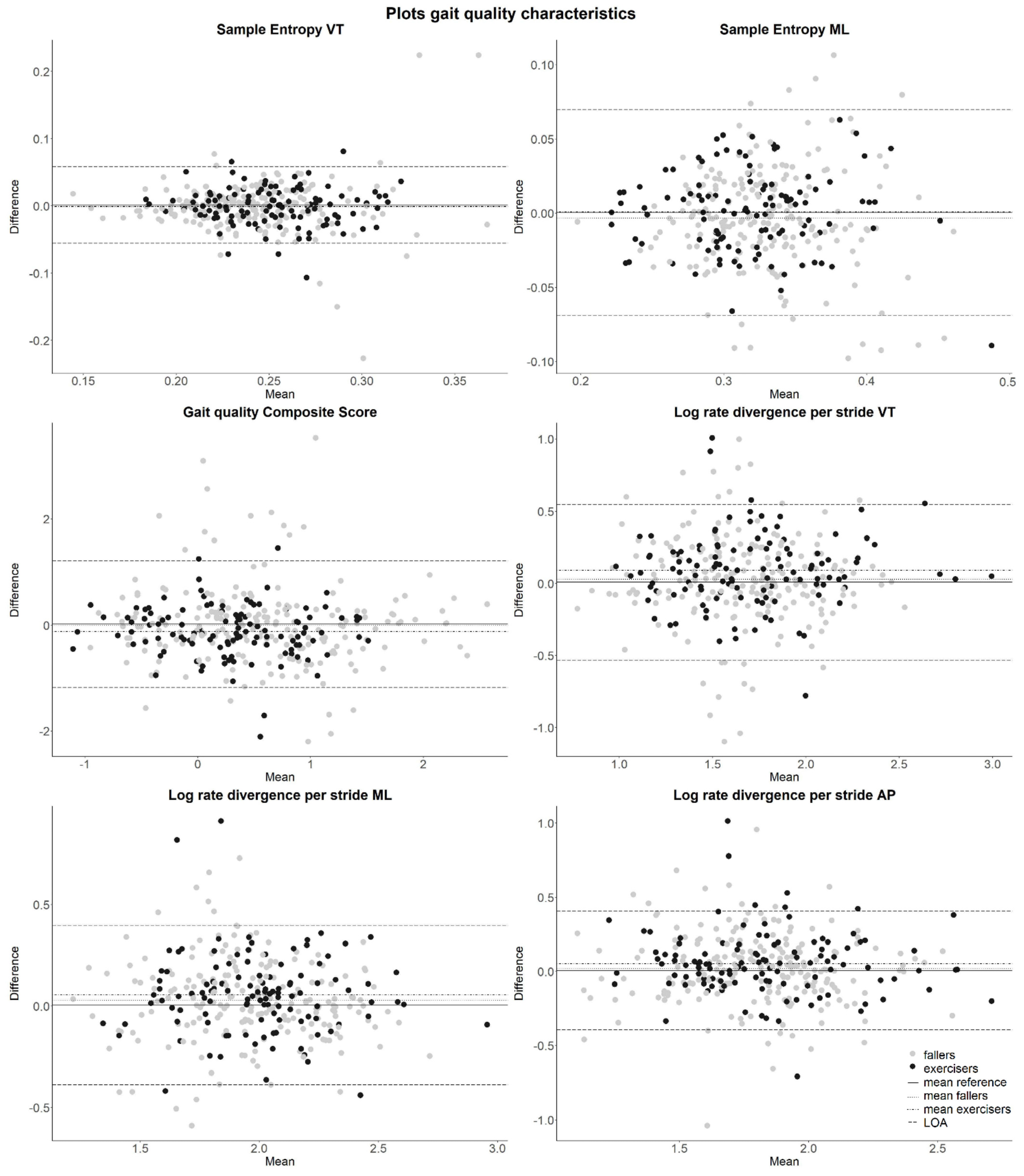 Sensors 23 00101 g0a2