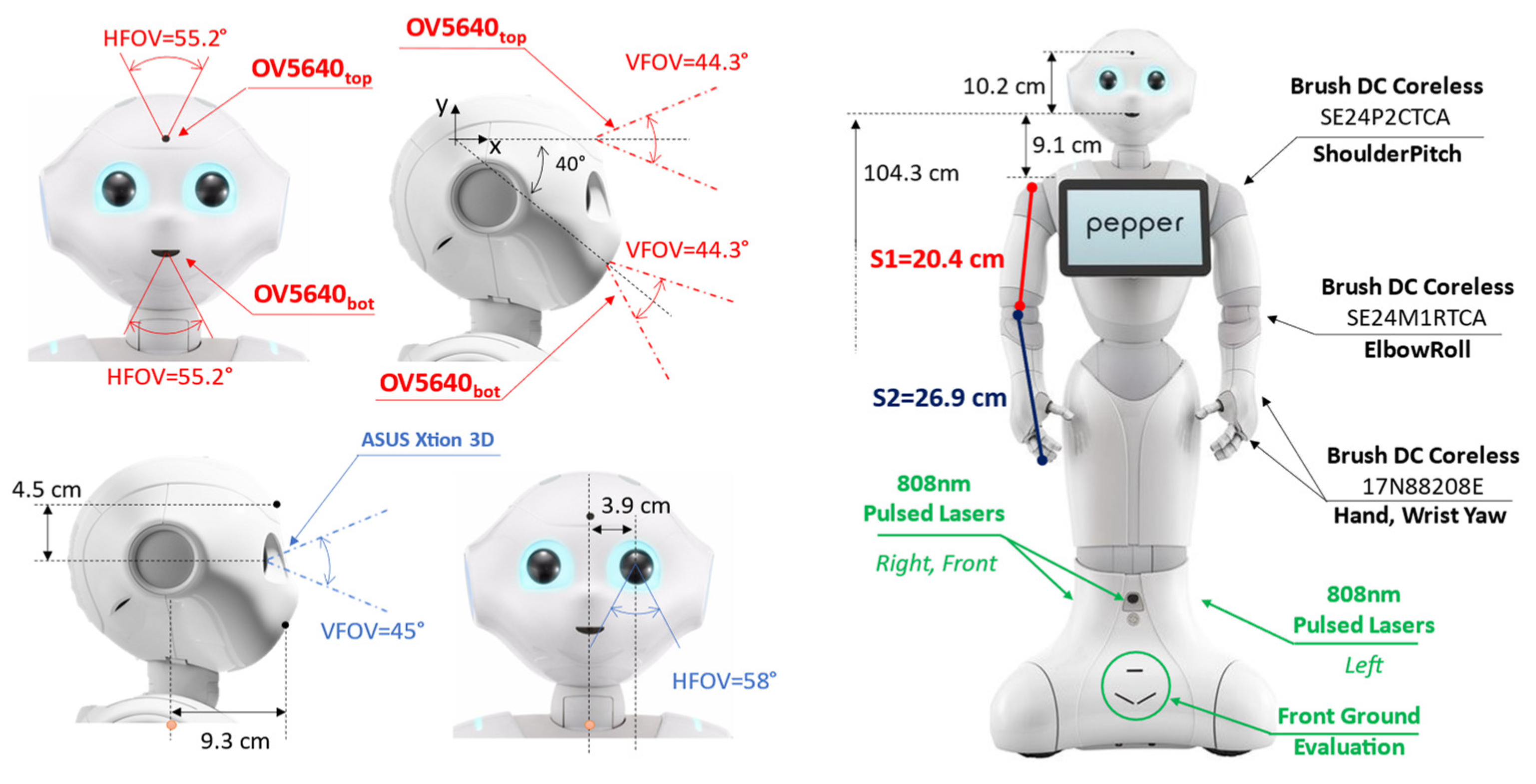 Sensors 23 00103 g001