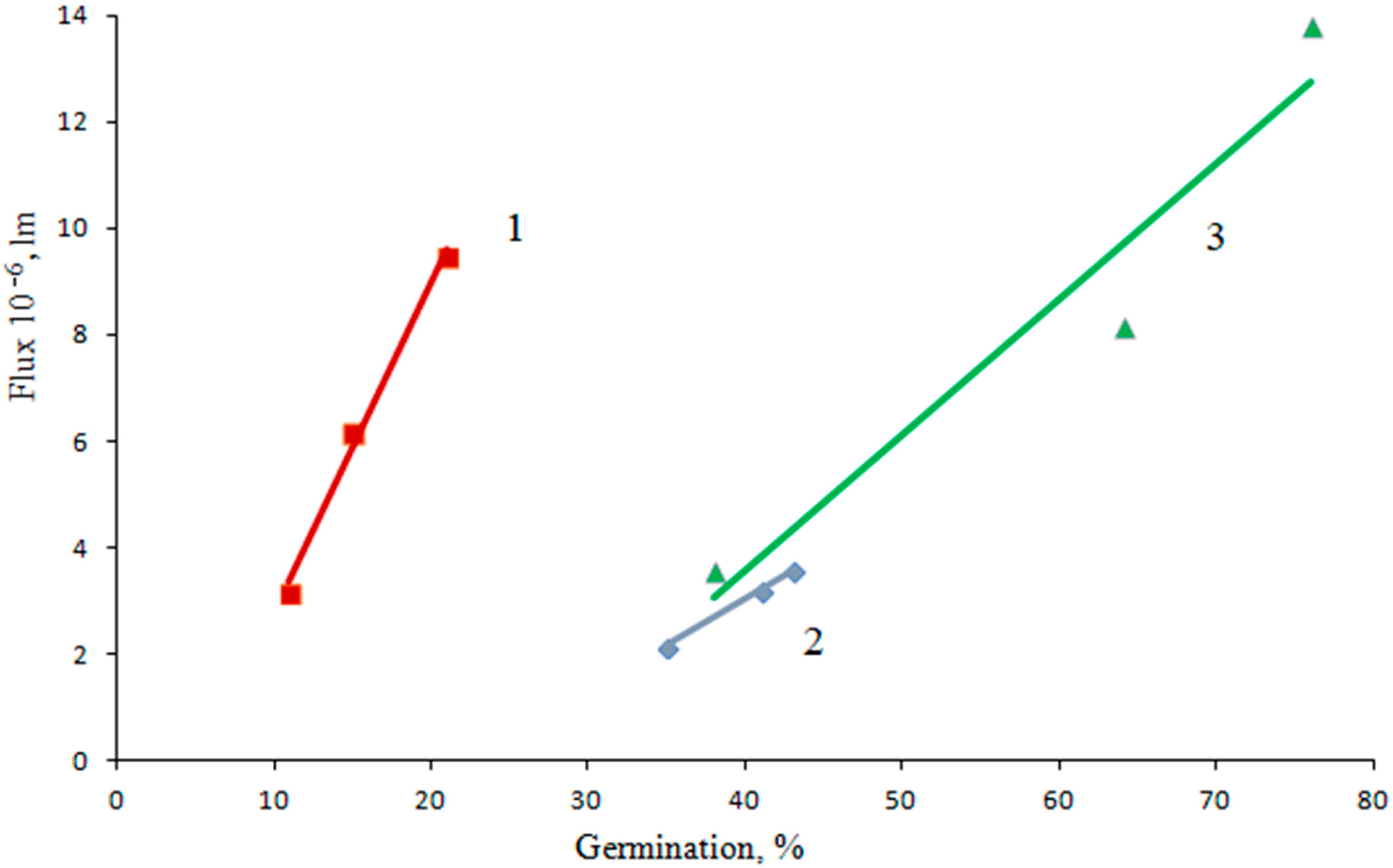 Sensors 23 00106 g002 Sensors 23 00106 g002