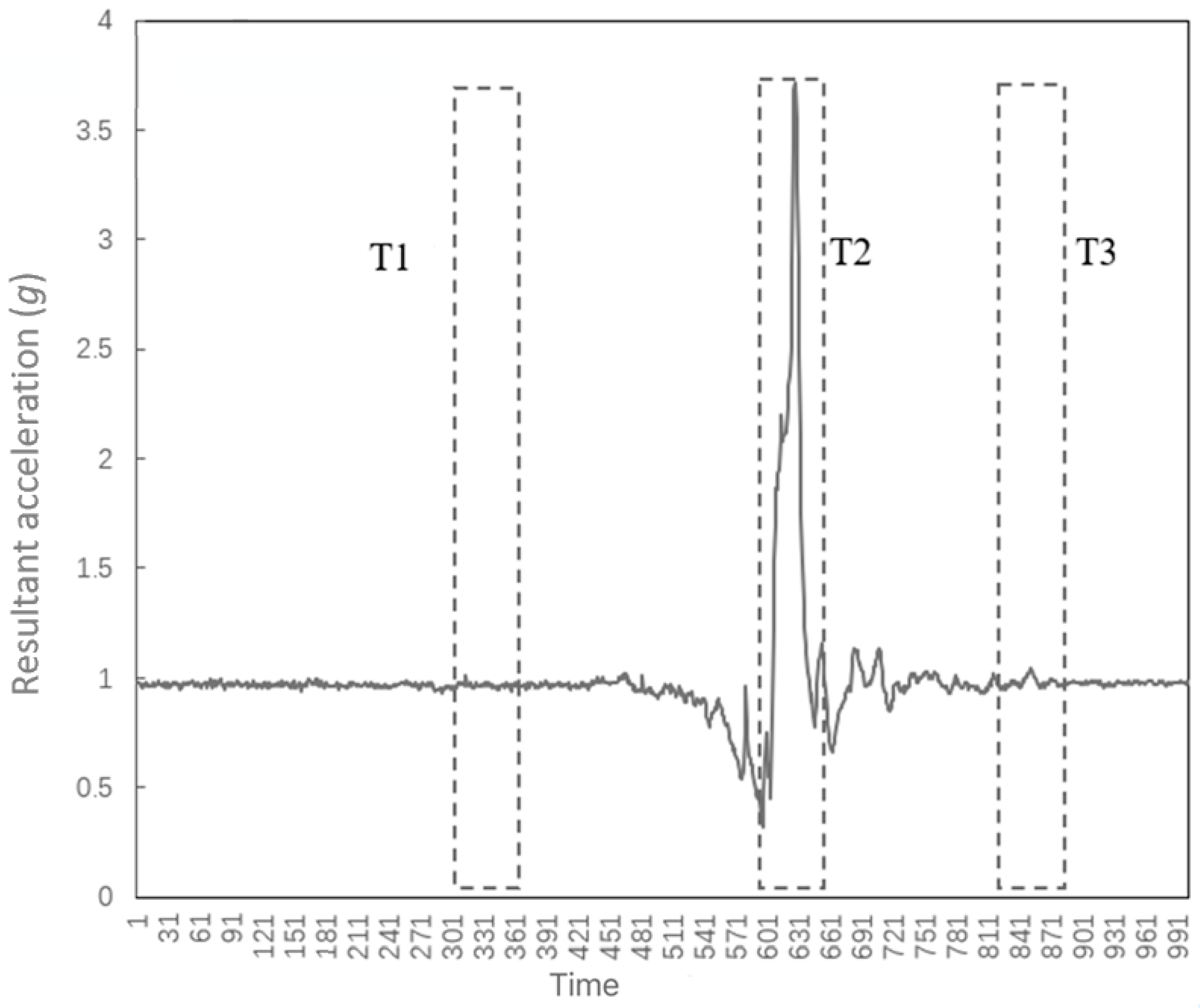 Fall Detection Algorithm Based on Inertial ... Circuit Diagram
