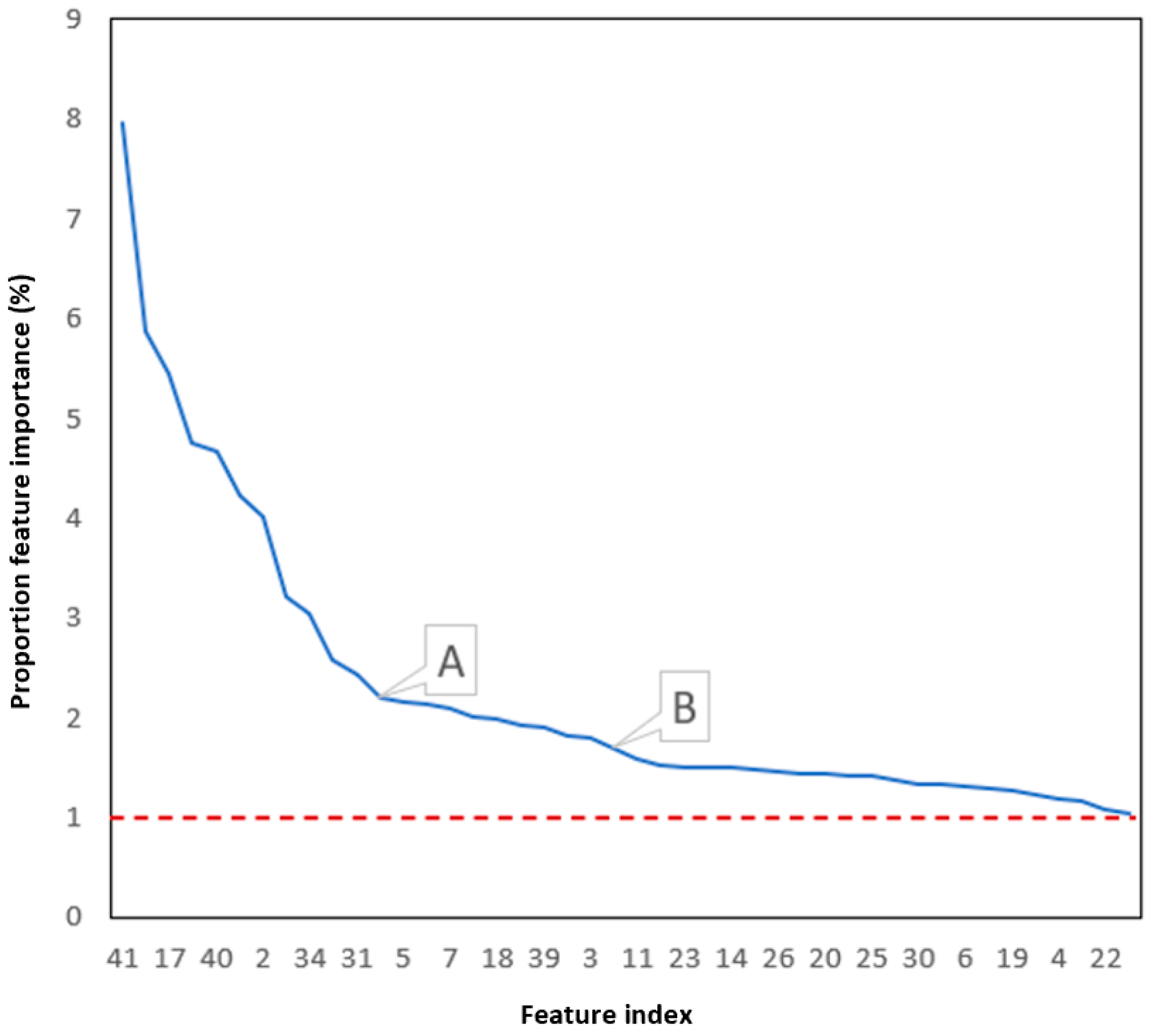 Sensors 23 00107 g010