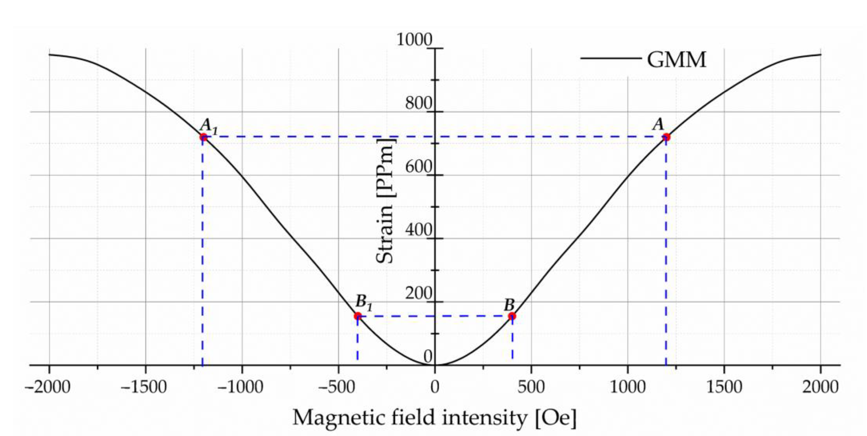 Sensors 23 00108 g002 Sensors 23 00108 g002