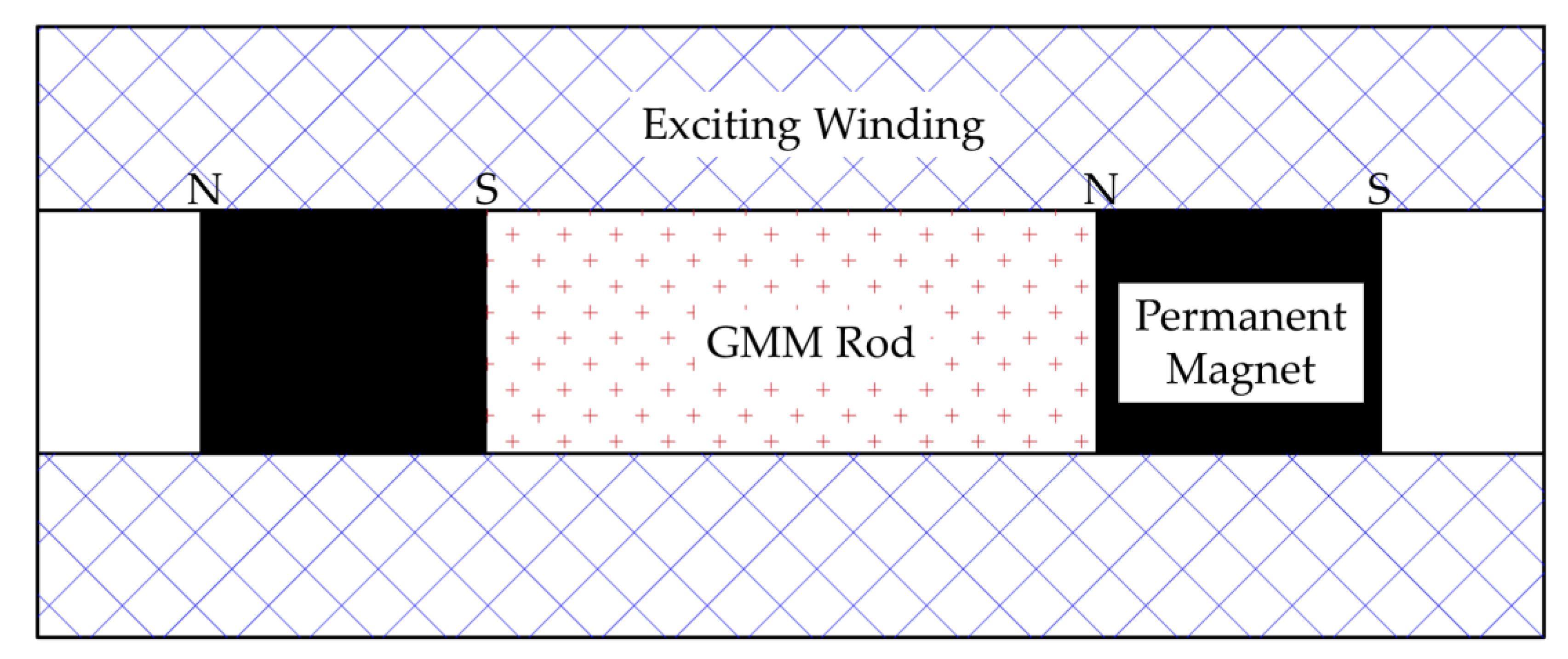Sensors 23 00108 g003 Sensors 23 00108 g003