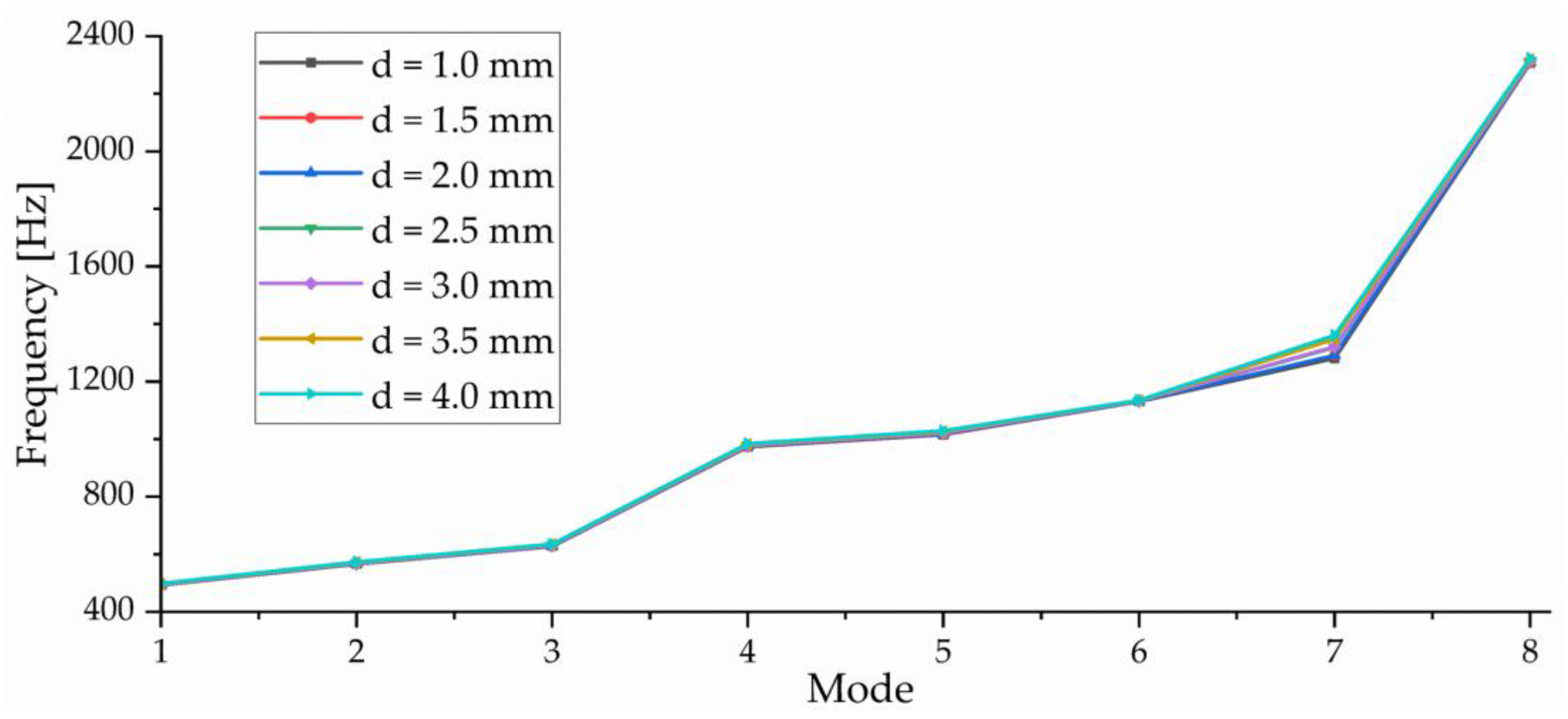 Sensors 23 00108 g006 Sensors 23 00108 g006