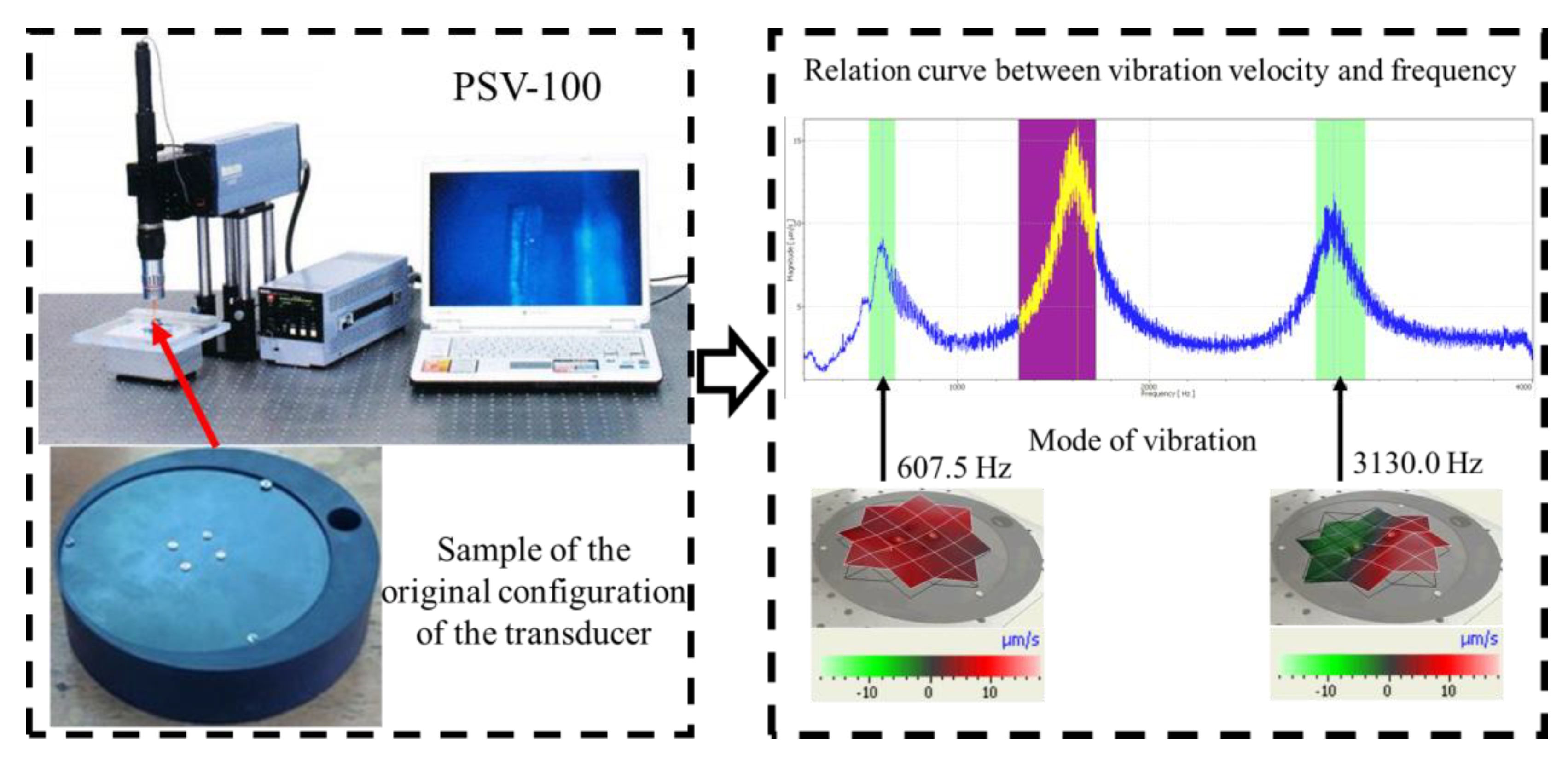 Sensors 23 00108 g007 Sensors 23 00108 g007