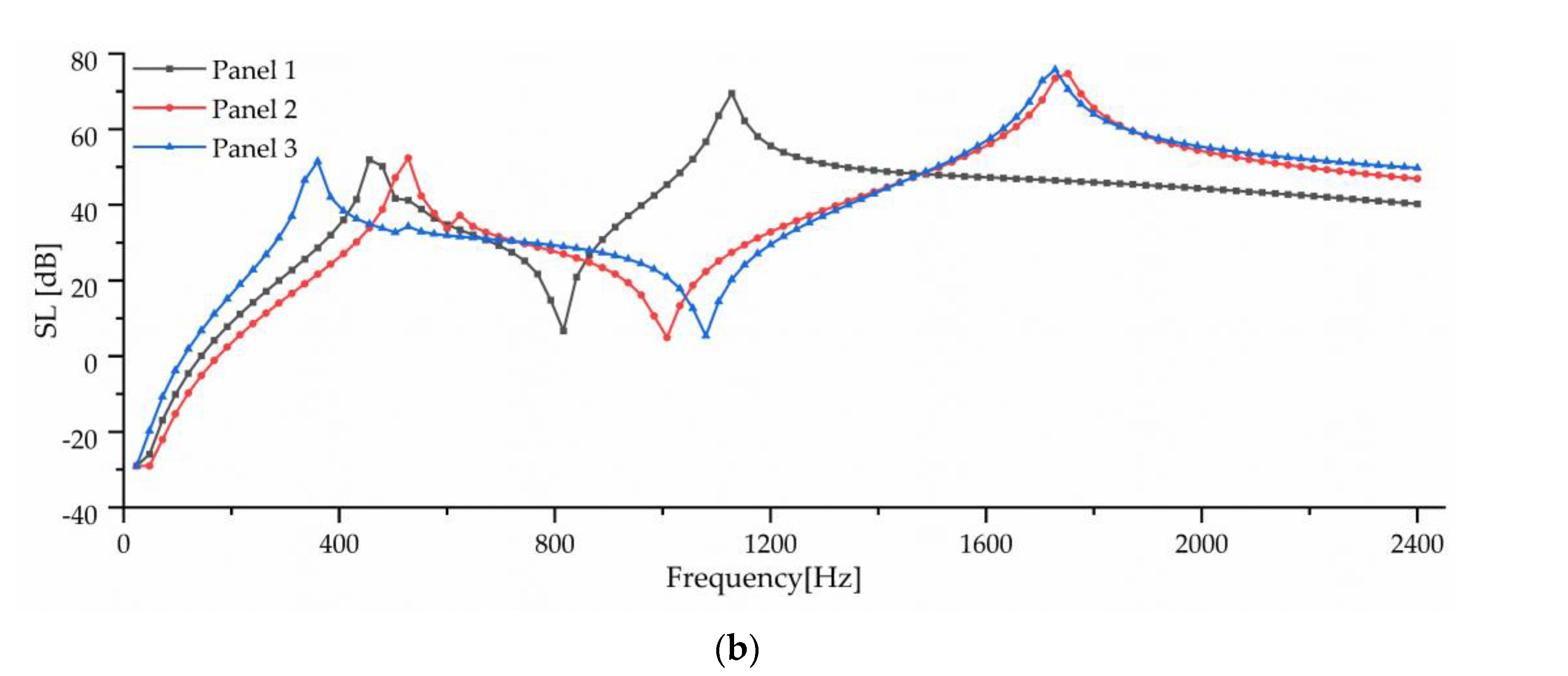 Sensors 23 00108 g010b Sensors 23 00108 g010b