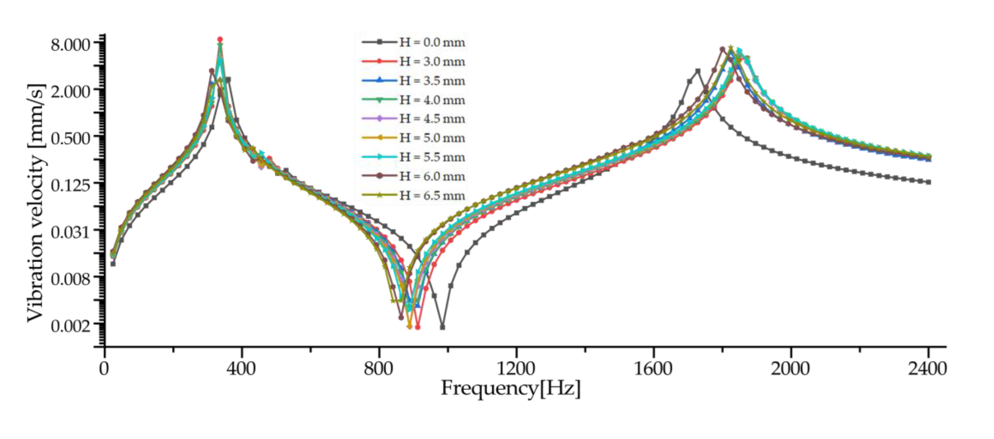 Sensors 23 00108 g013a Sensors 23 00108 g013a