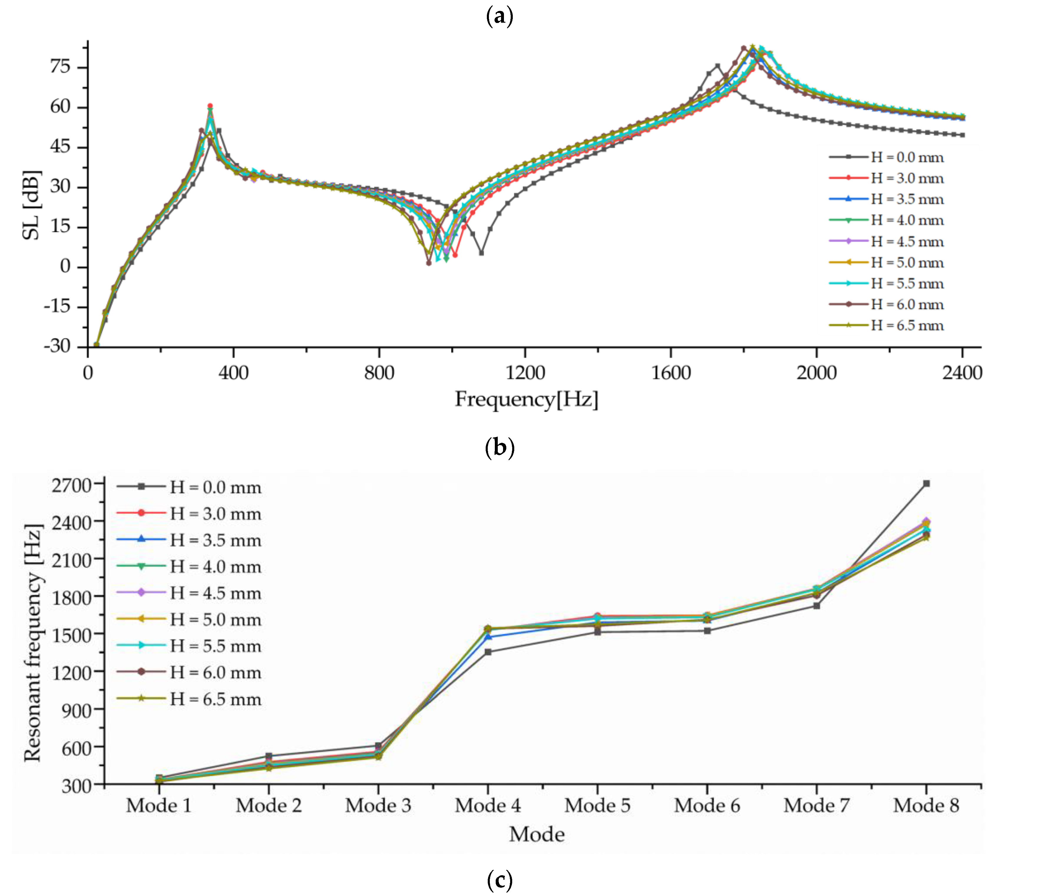 Sensors 23 00108 g013b Sensors 23 00108 g013b