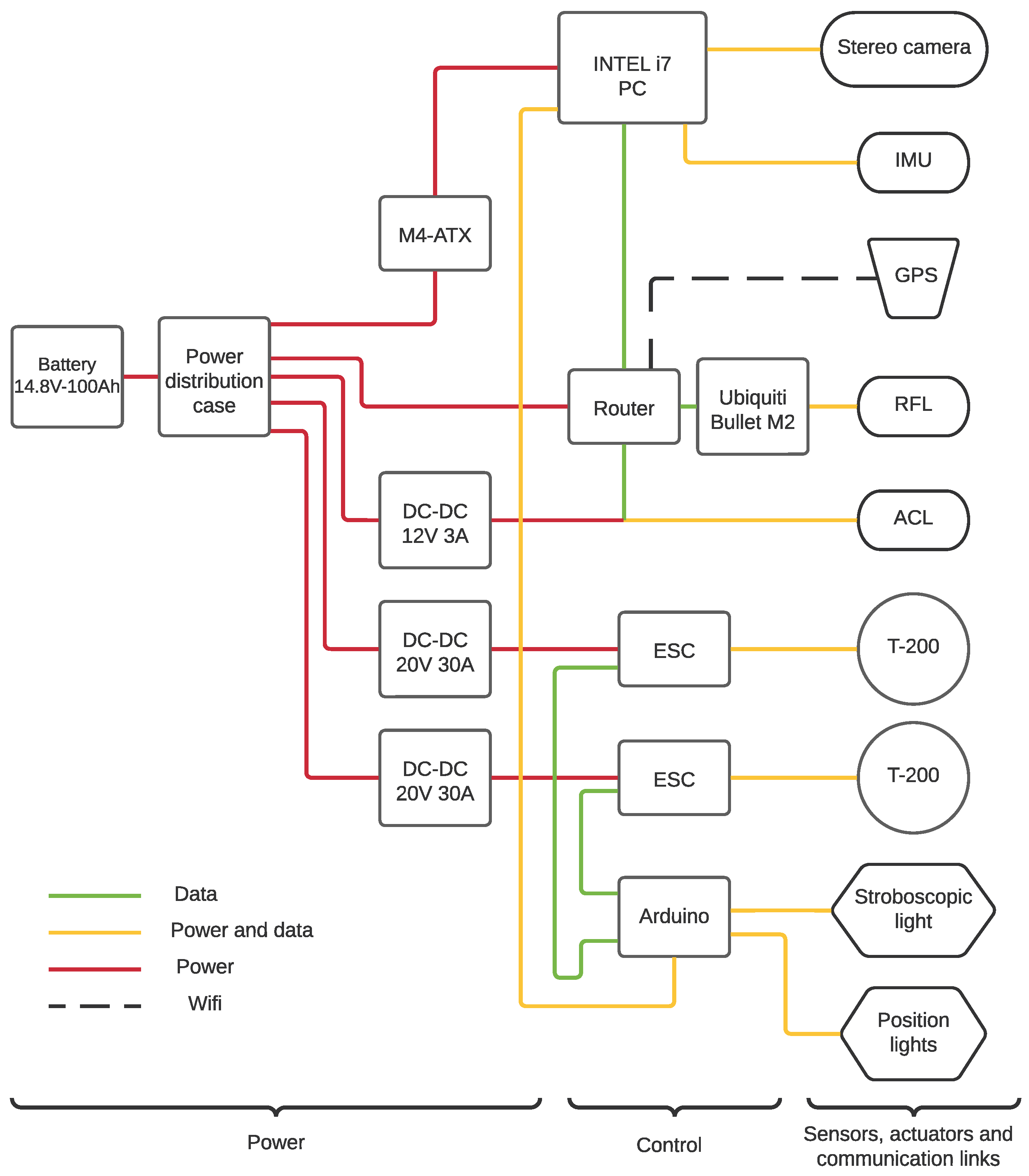 Sensors 23 00109 g002 Sensors 23 00109 g002