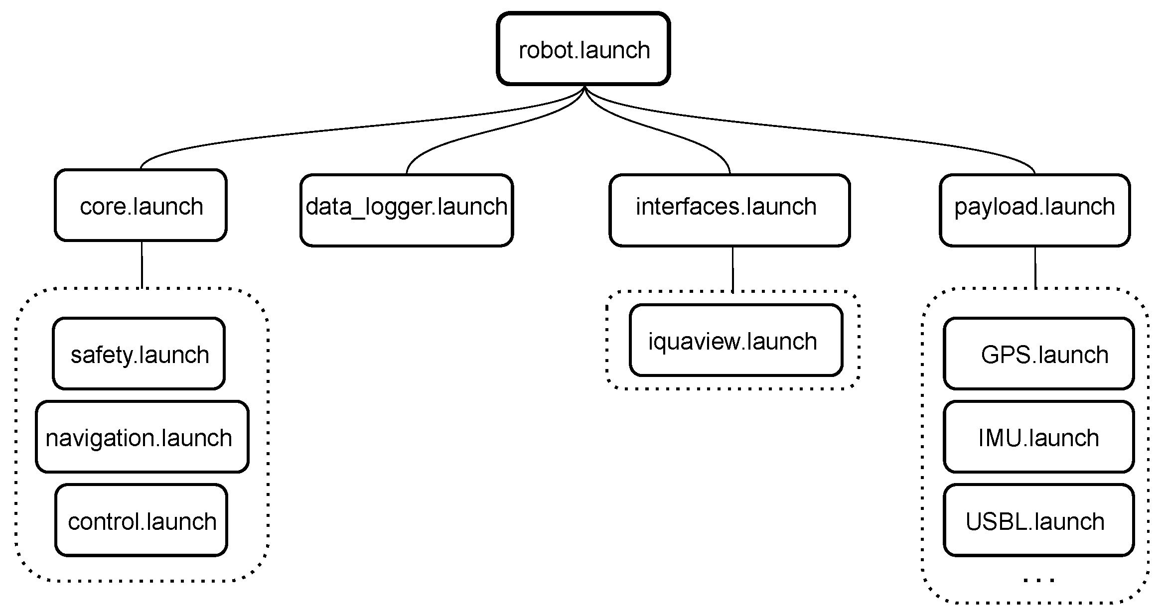 Sensors 23 00109 g004 Sensors 23 00109 g004