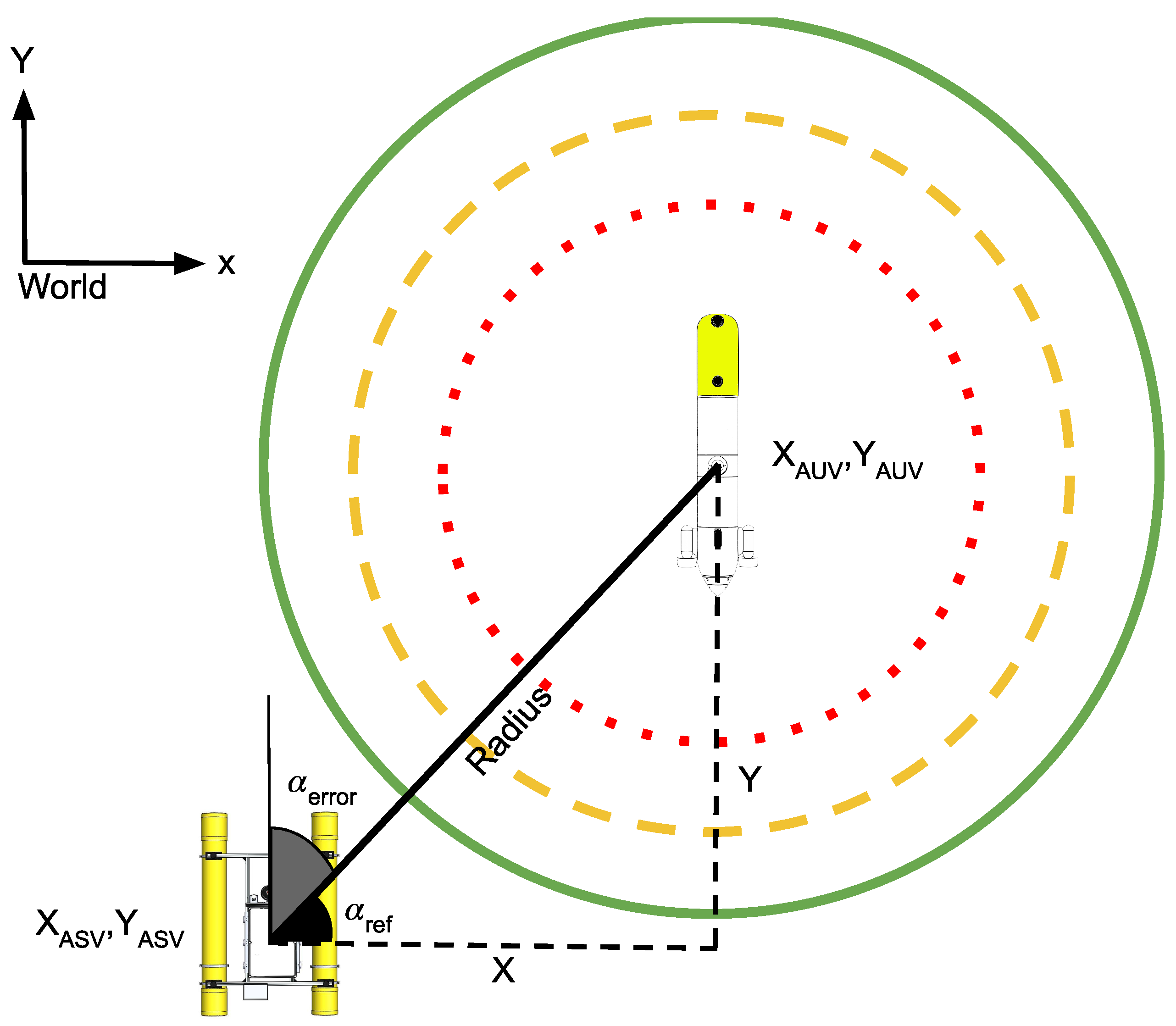 Sensors 23 00109 g005 Sensors 23 00109 g005