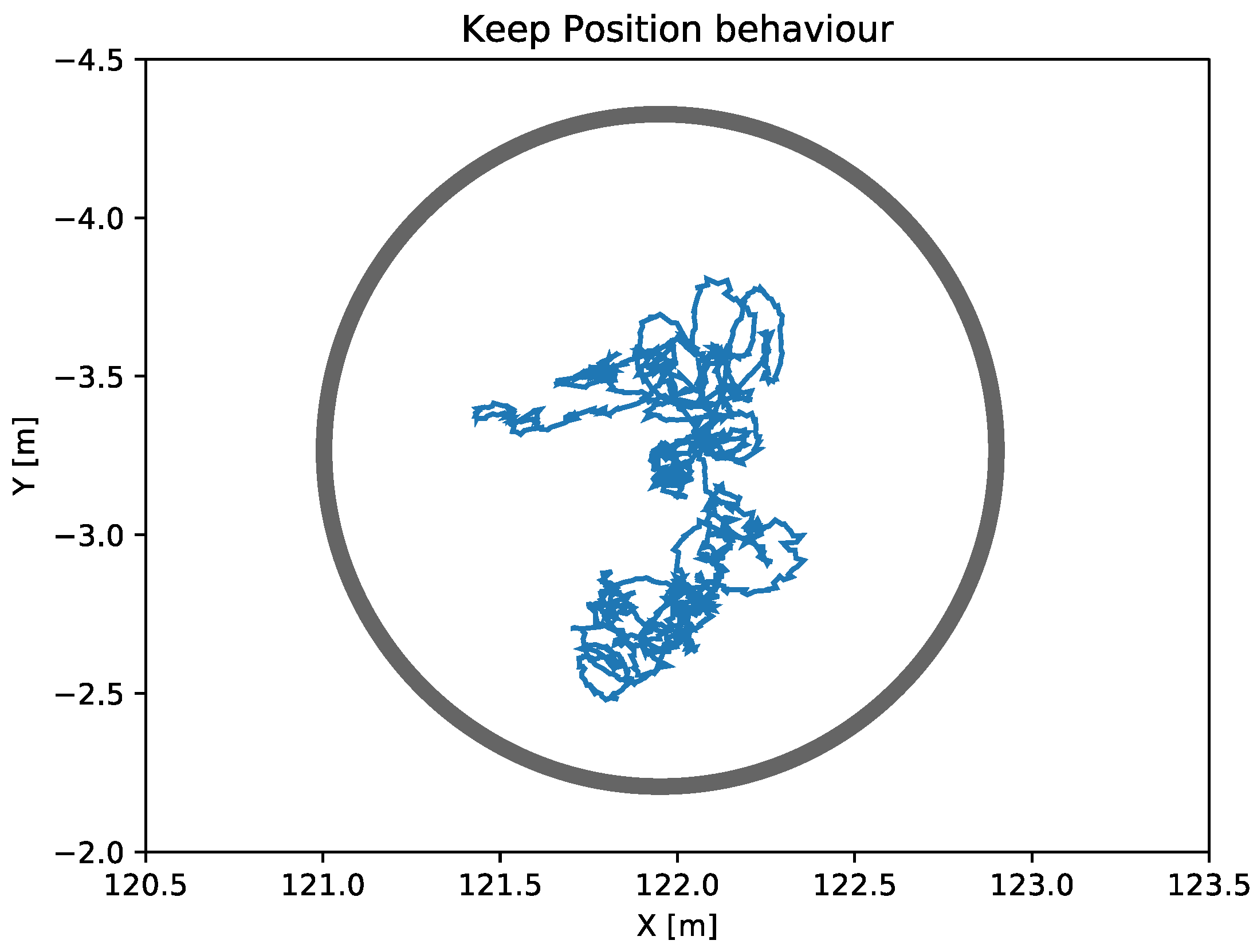 Sensors 23 00109 g007 Sensors 23 00109 g007