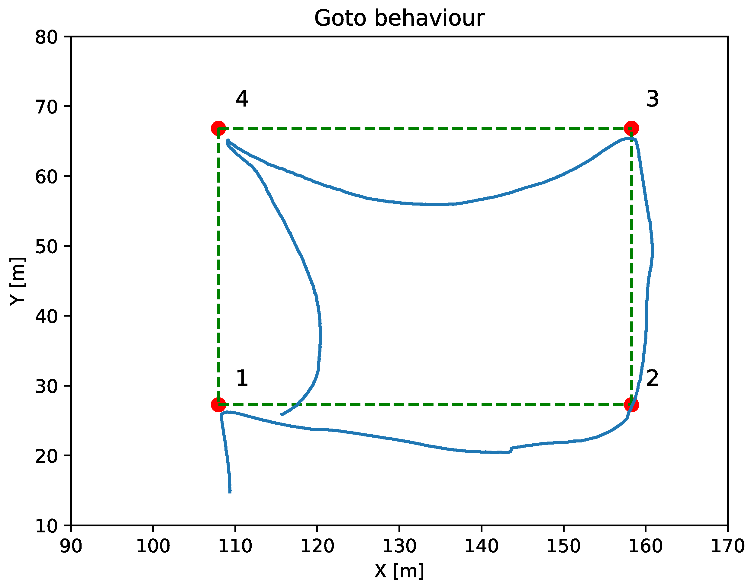 Sensors 23 00109 g008 Sensors 23 00109 g008