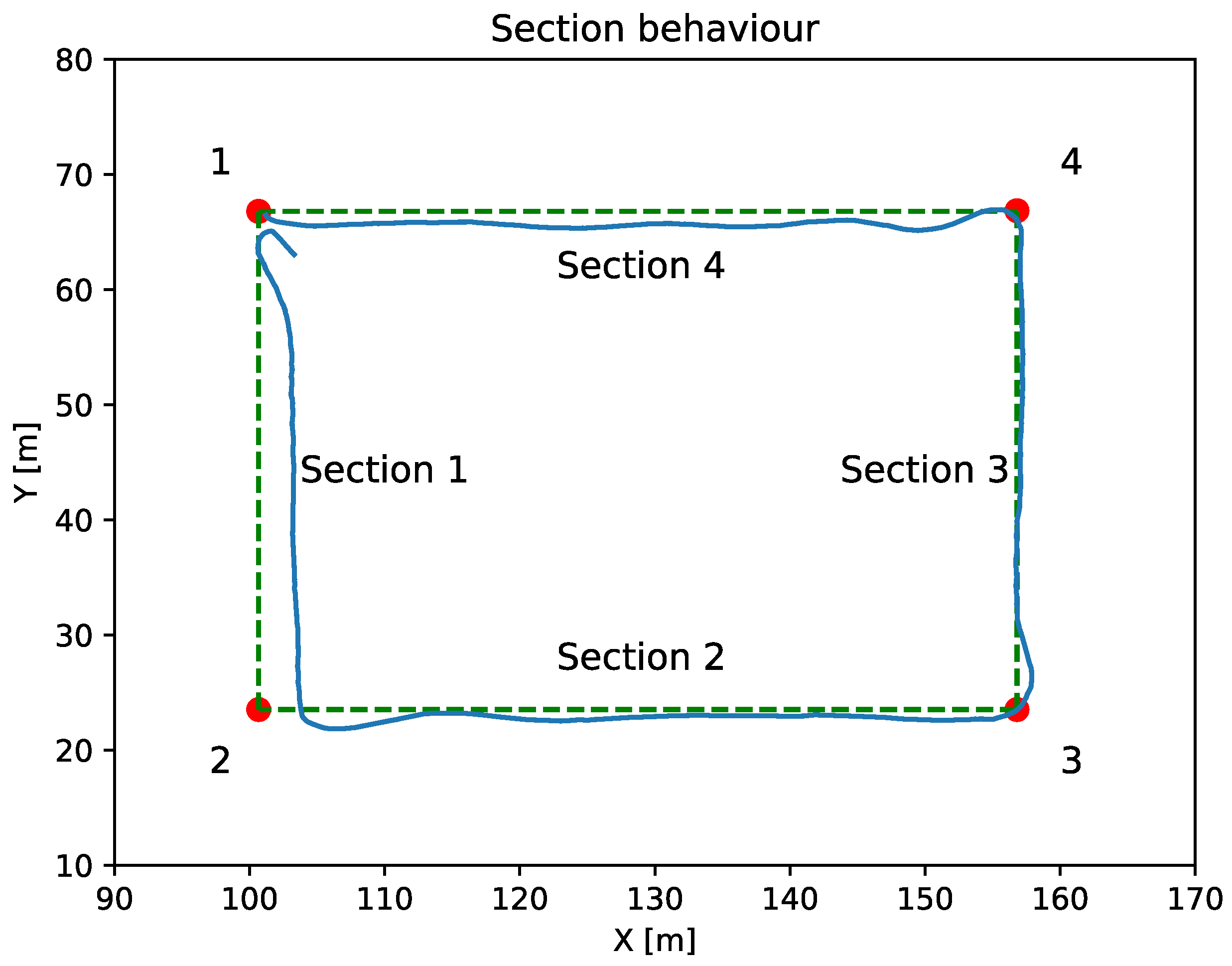 Sensors 23 00109 g009 Sensors 23 00109 g009